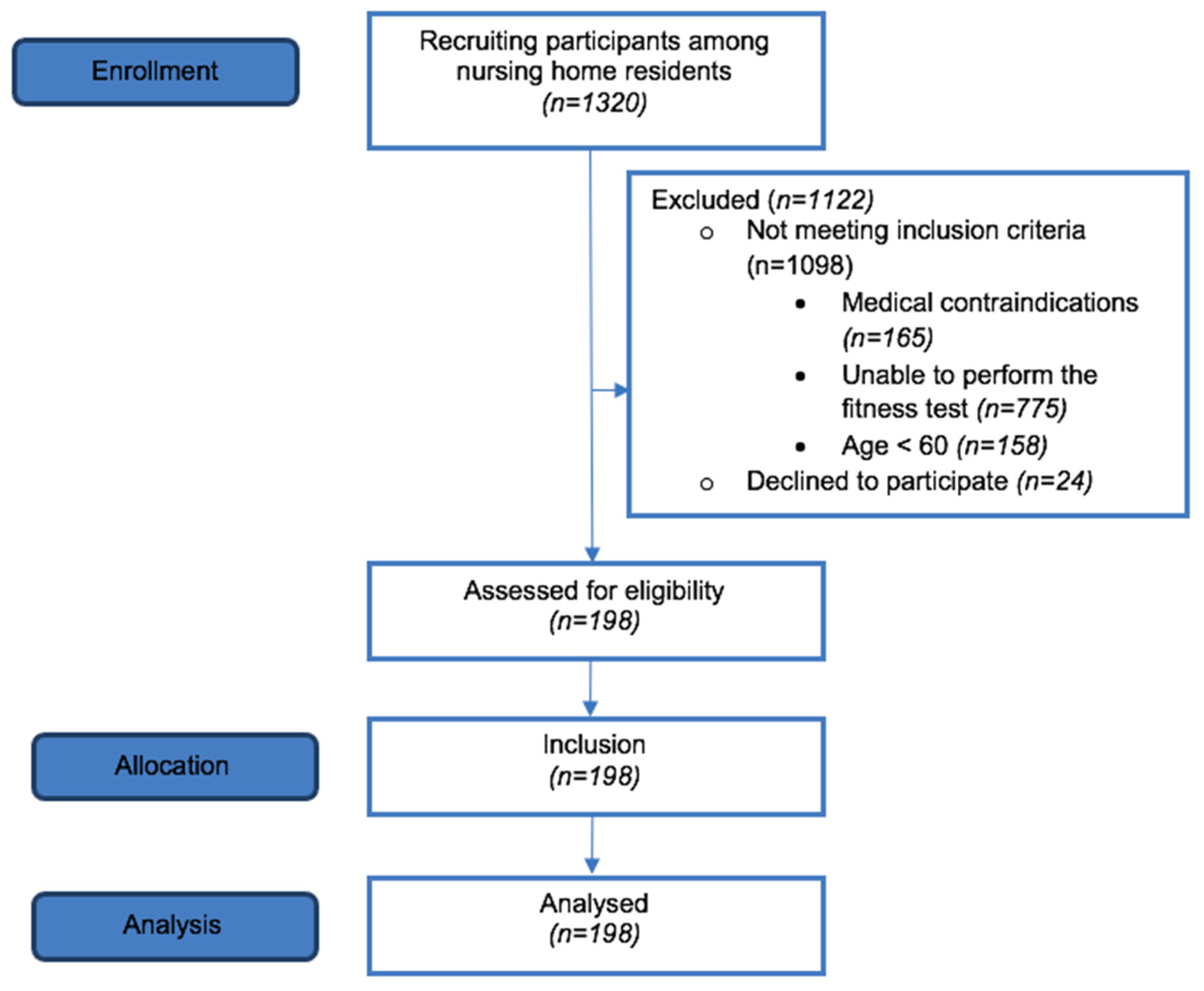 Ijerph 19 07449 g001