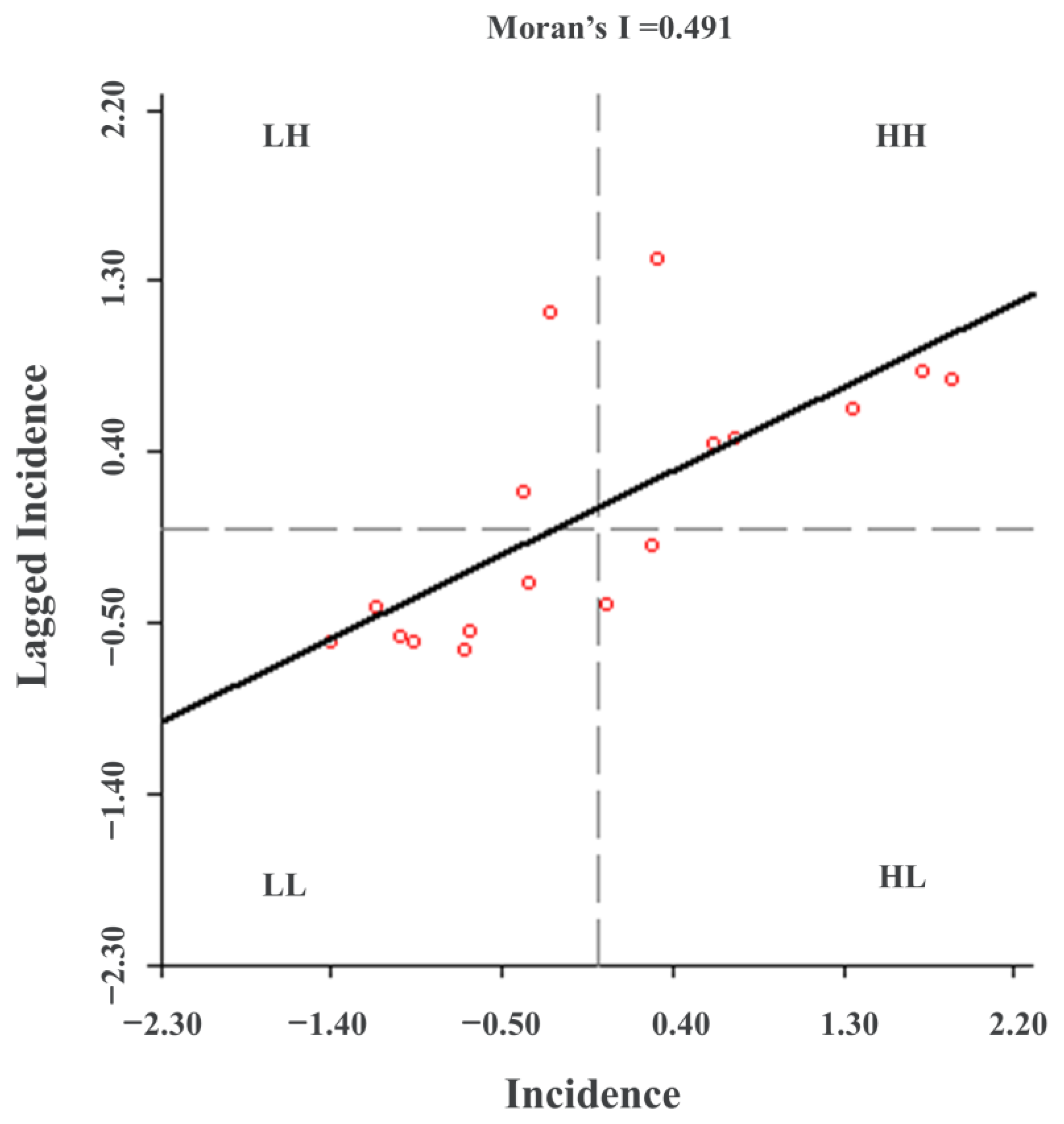 Ijerph 19 07451 g003 550