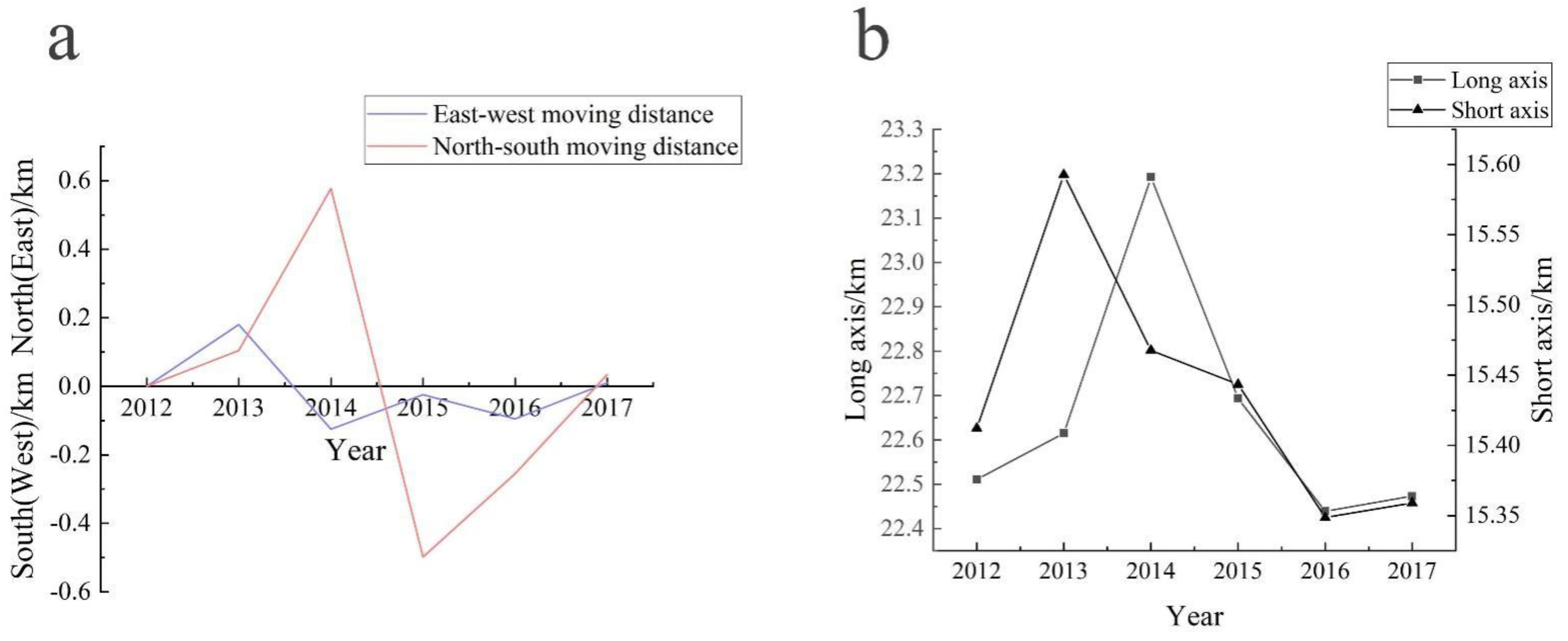 Ijerph 19 07451 g007 550