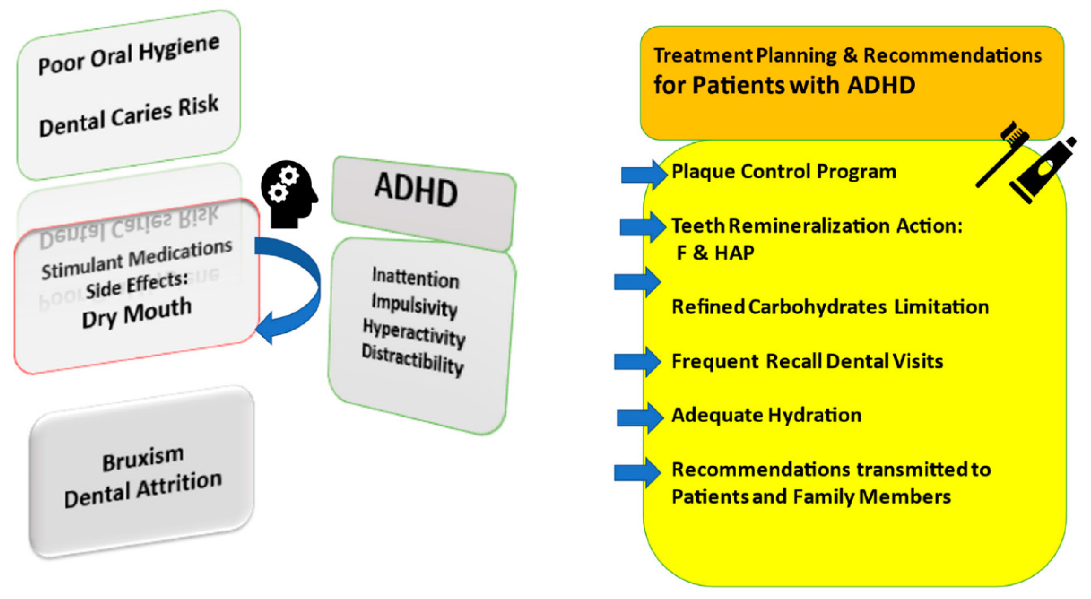 Ijerph 19 07455 g001
