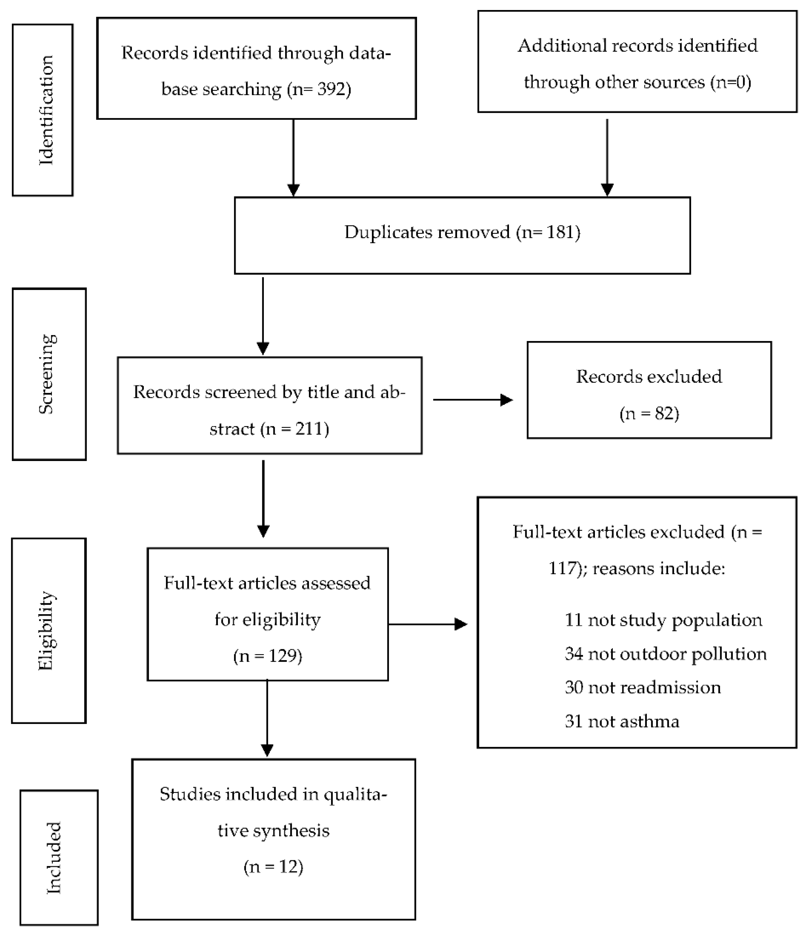 Ijerph 19 07457 g001