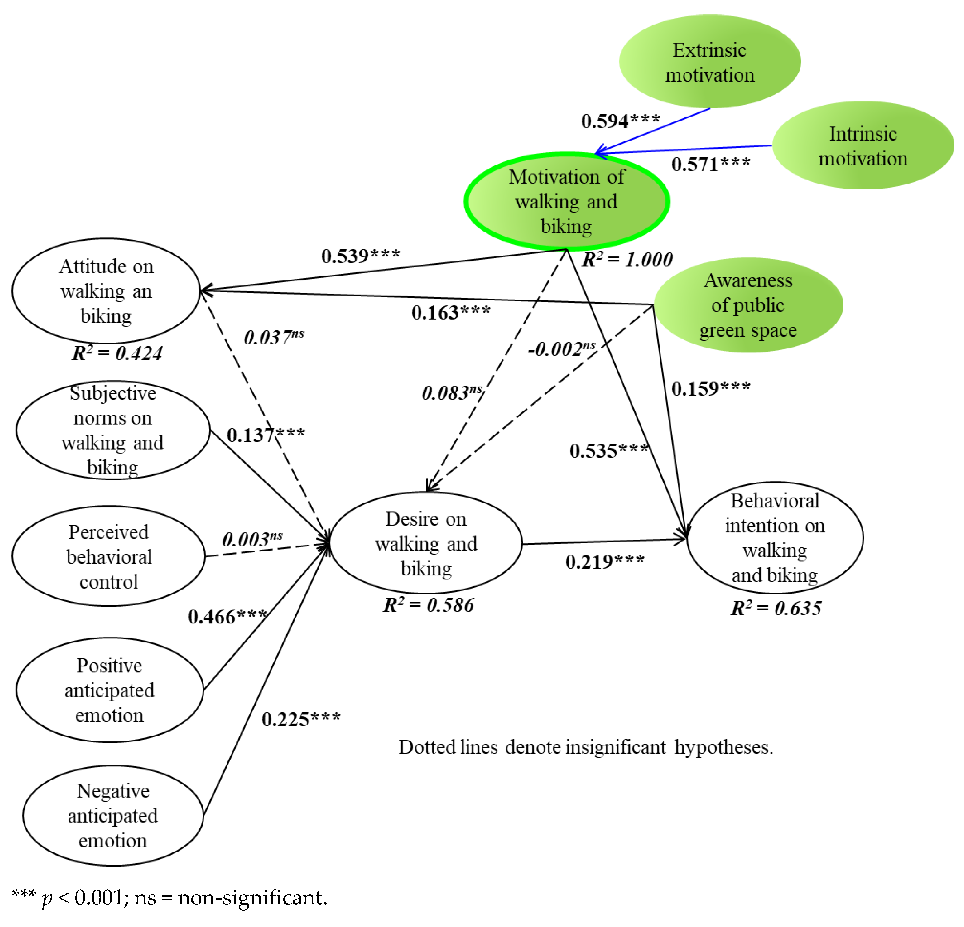 Ijerph 19 07459 g002 550