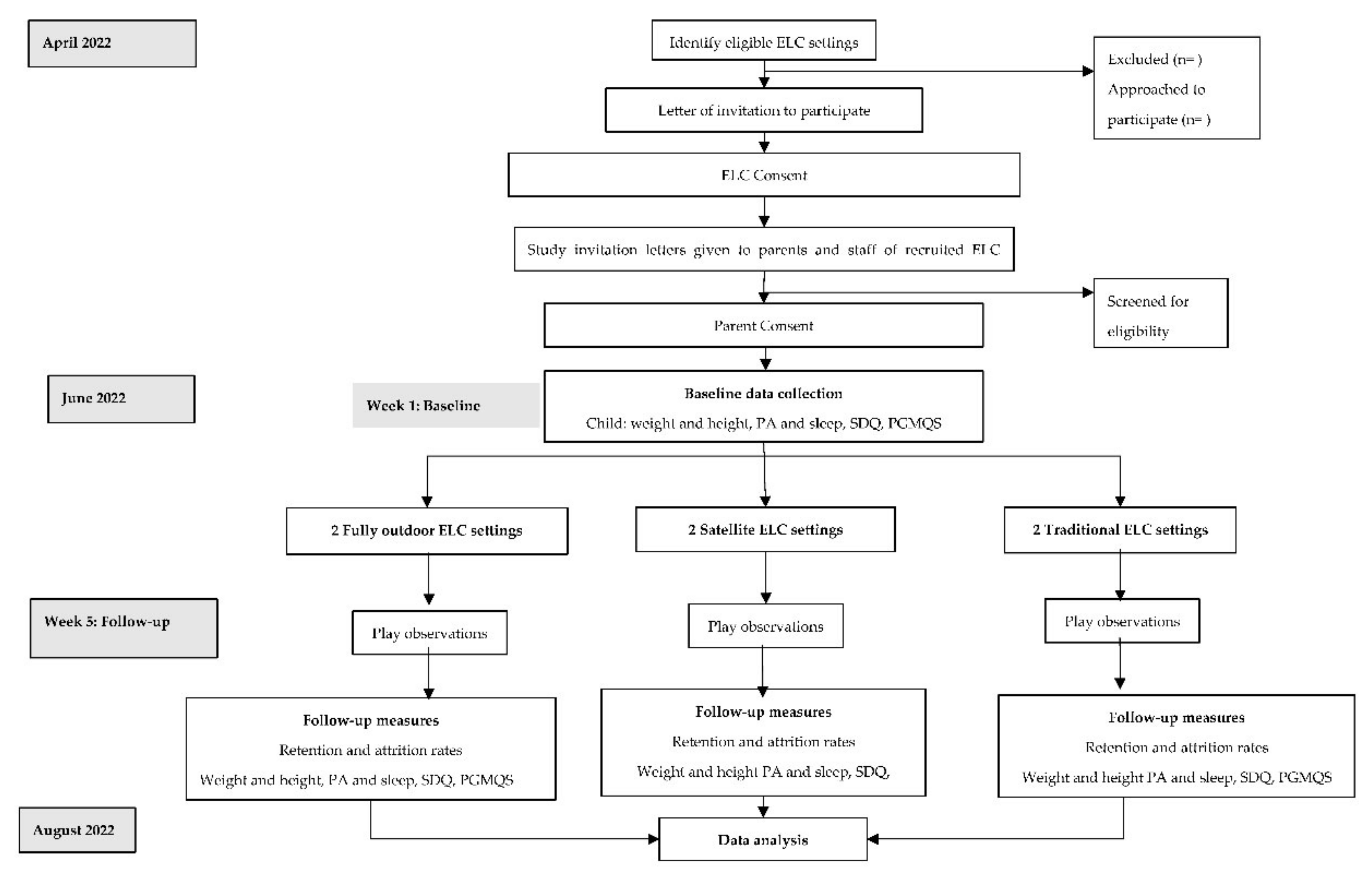 Ijerph 19 07461 g001