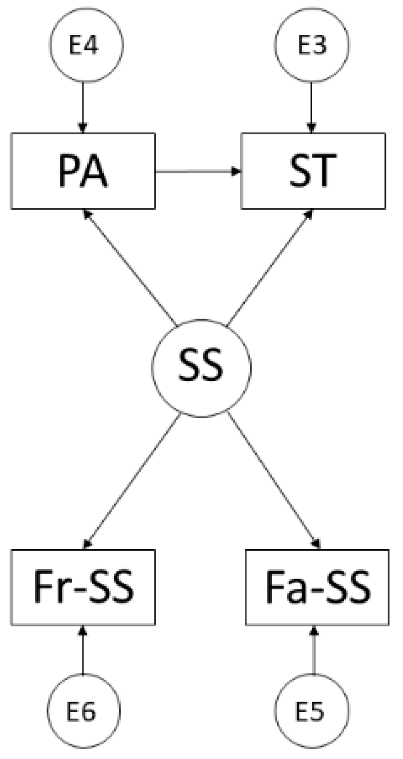 Ijerph 19 07463 g001