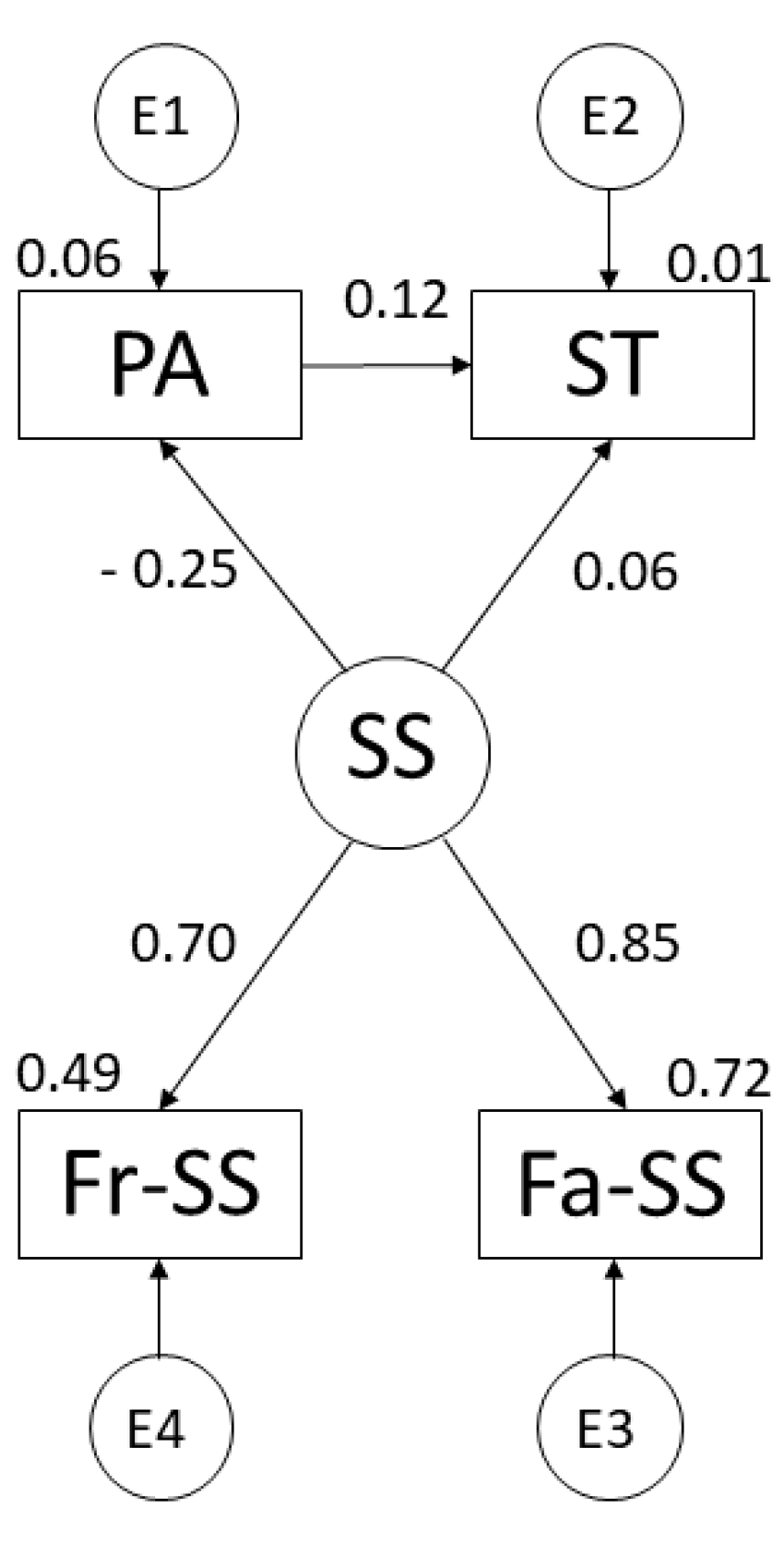 Ijerph 19 07463 g003