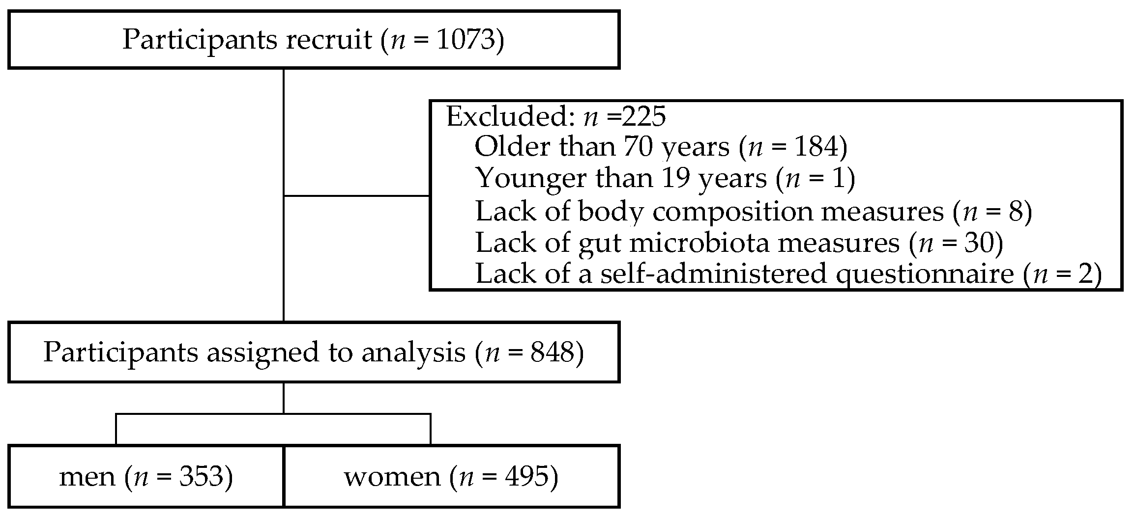 Ijerph 19 07464 g001 550