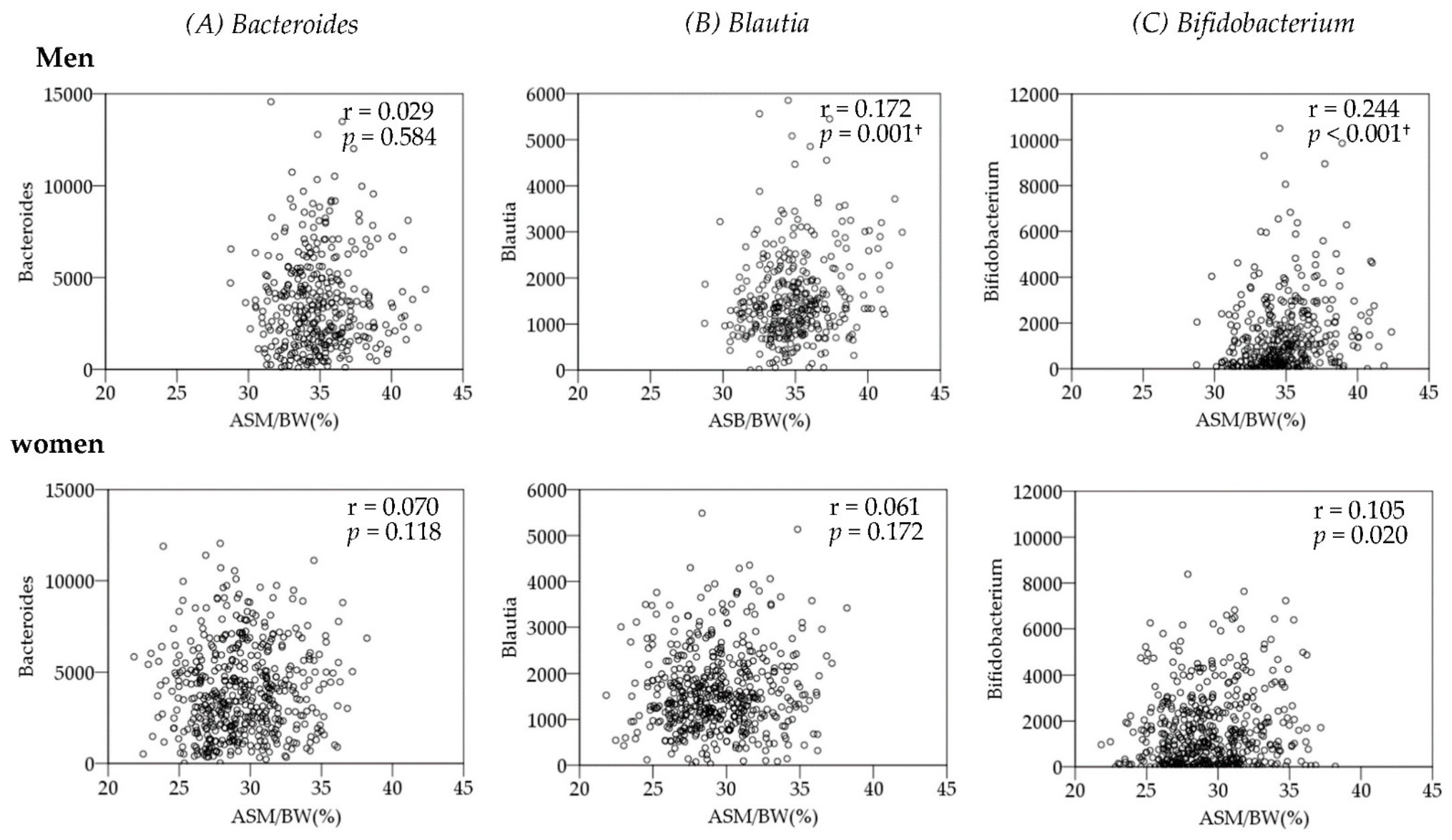 Ijerph 19 07464 g002 550