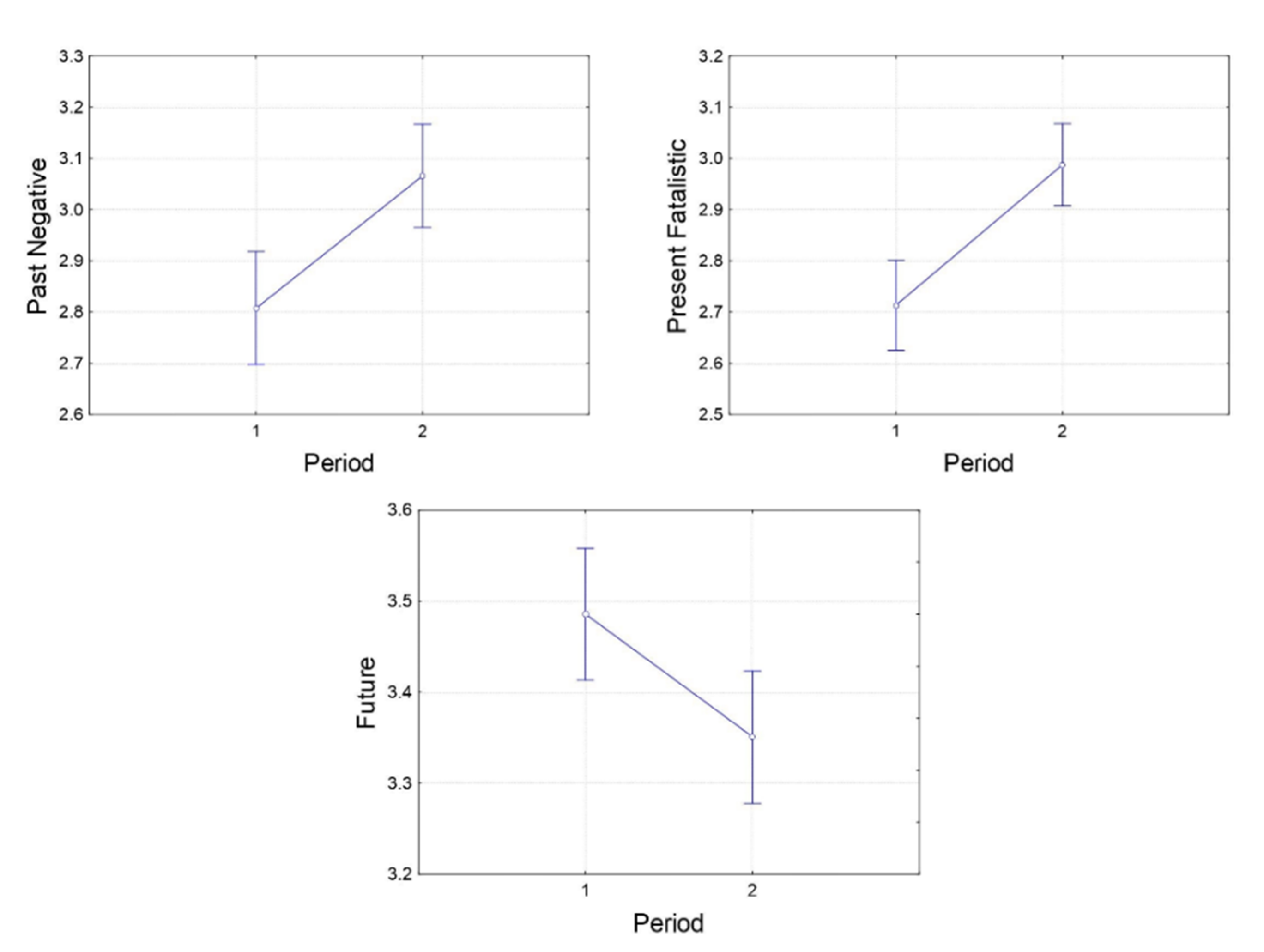 Ijerph 19 07465 g002