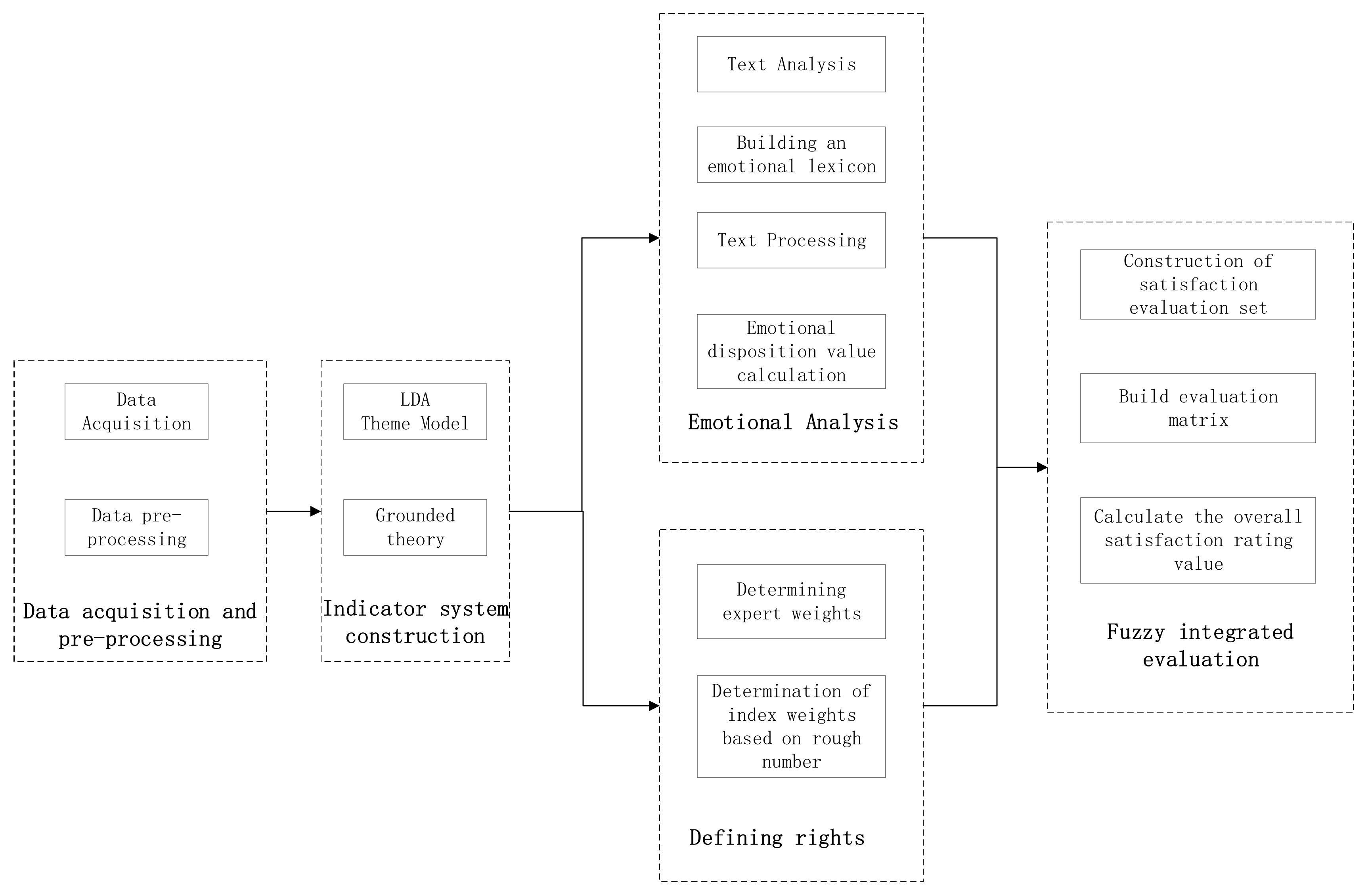 Ijerph 19 07466 g001 550