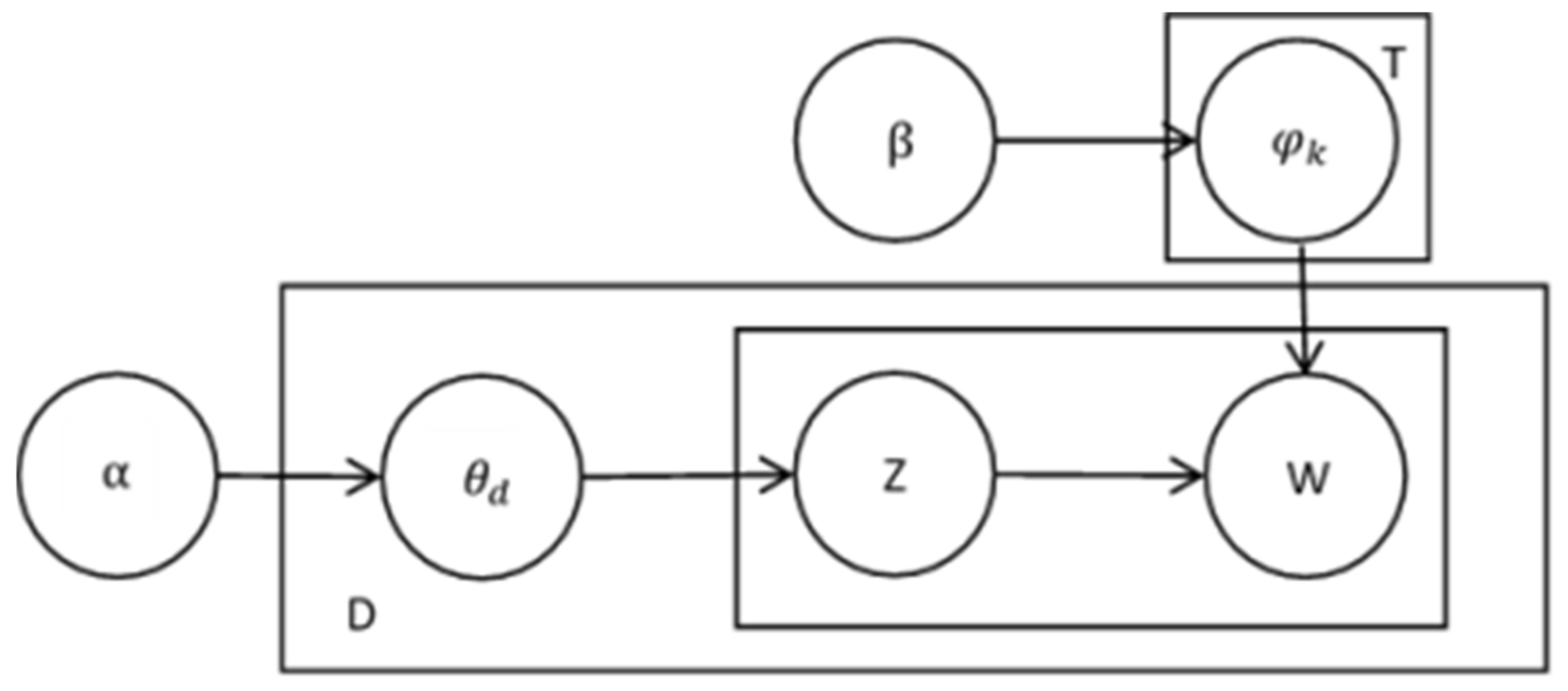 Ijerph 19 07466 g002 550