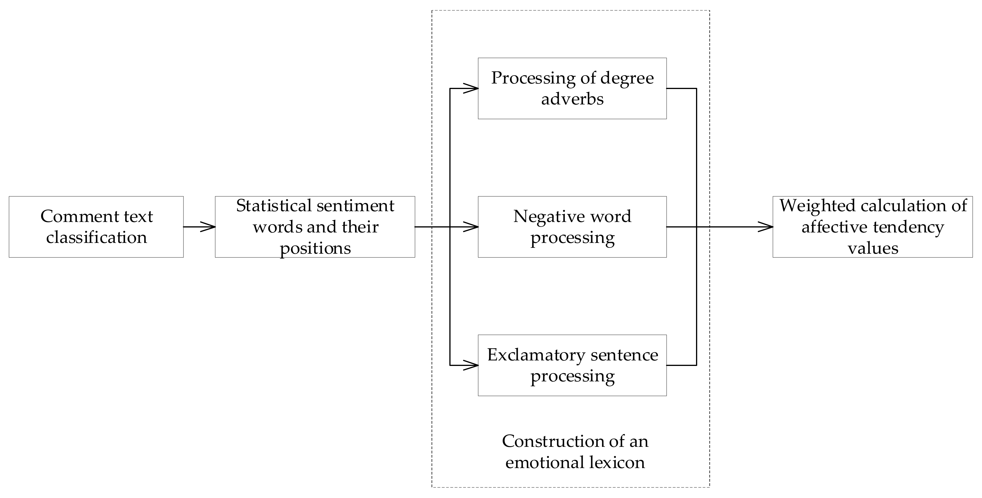 Ijerph 19 07466 g003 550