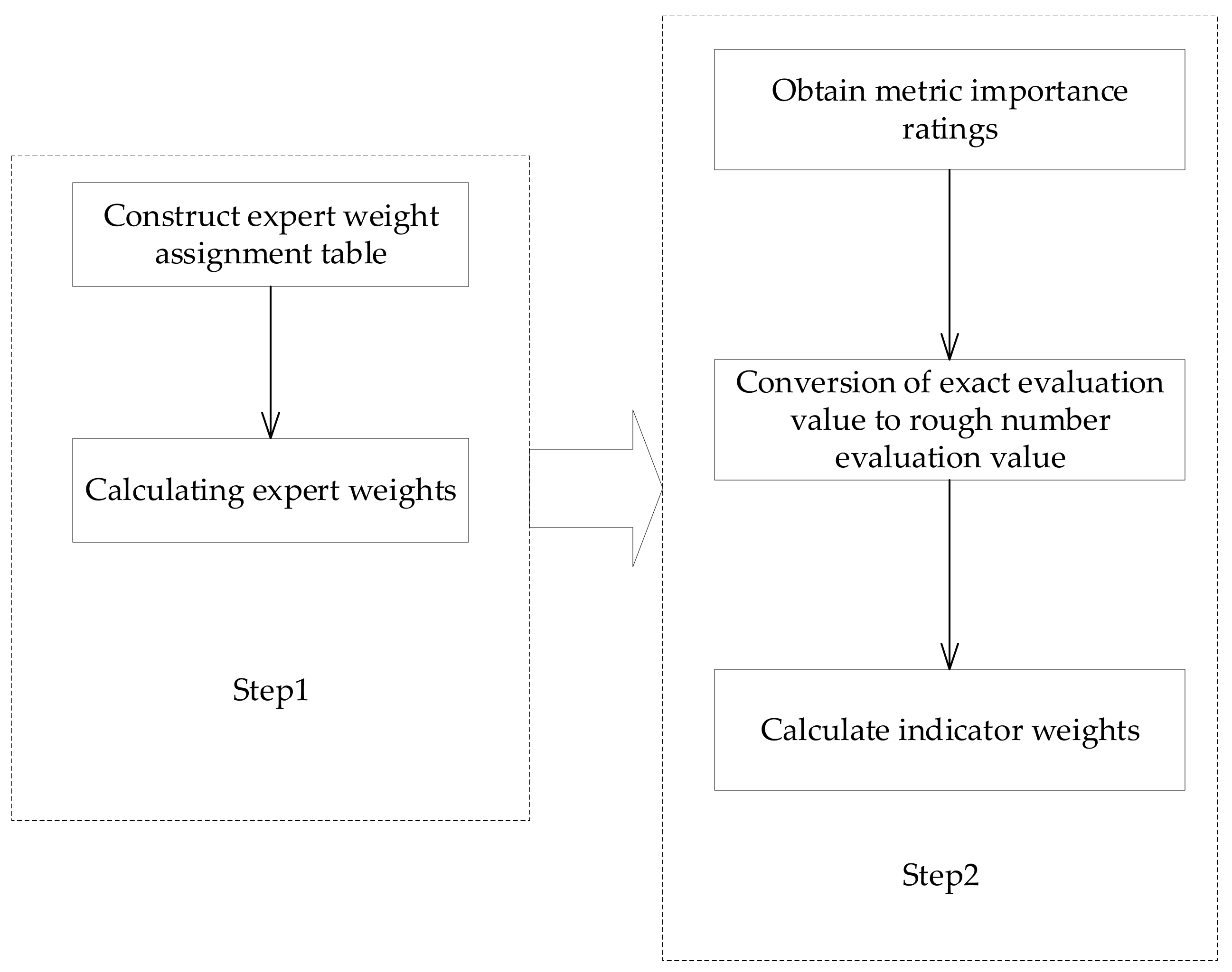 Ijerph 19 07466 g004 550