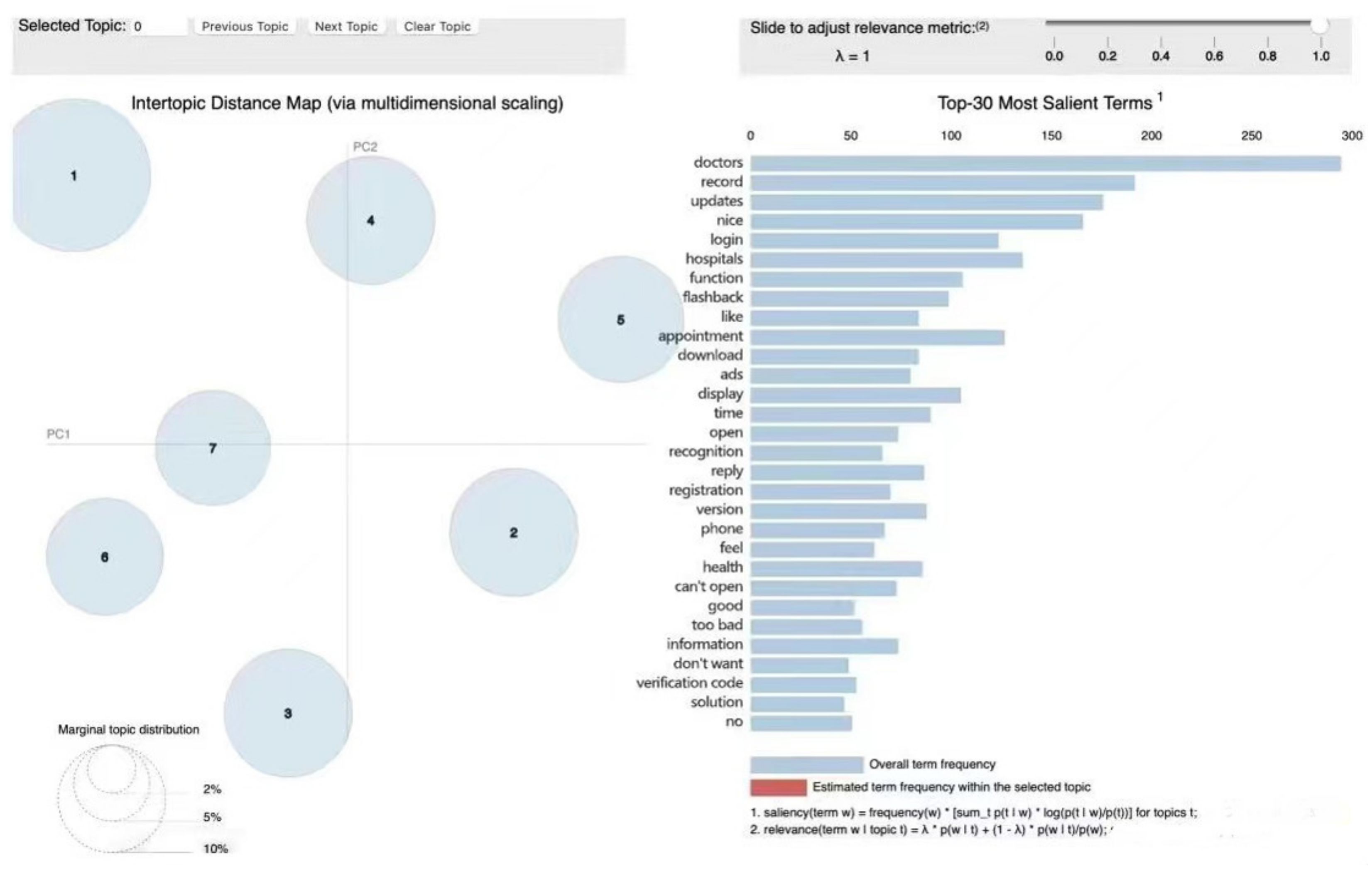 Ijerph 19 07466 g005 550