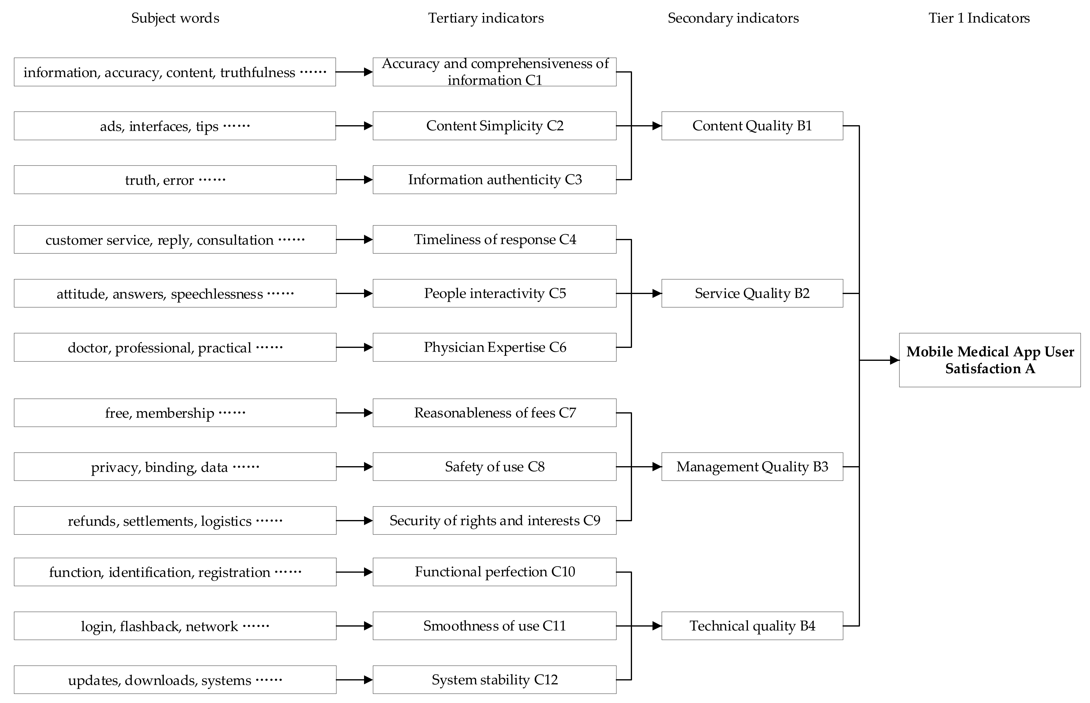 Ijerph 19 07466 g006 550