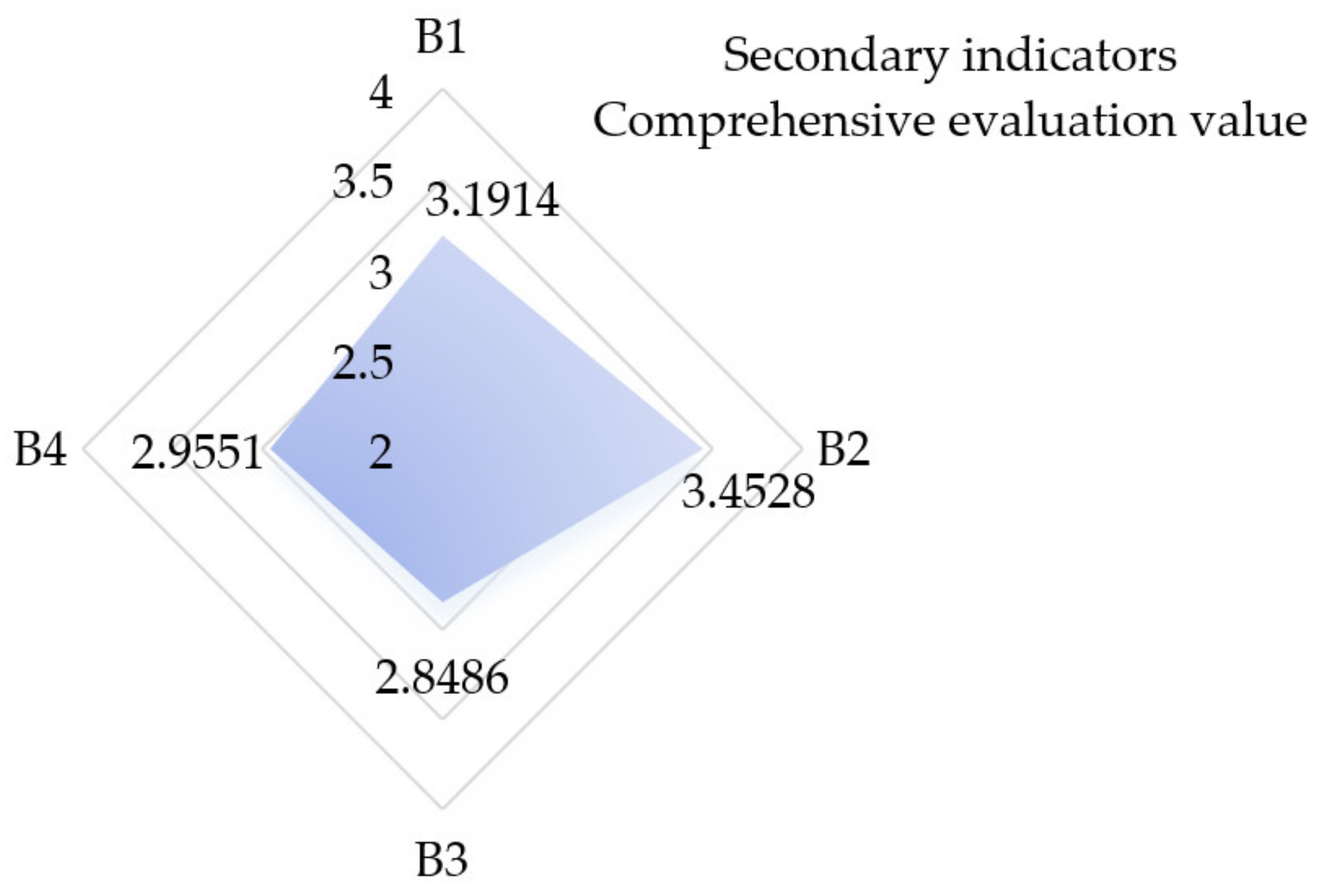 Ijerph 19 07466 g007 550