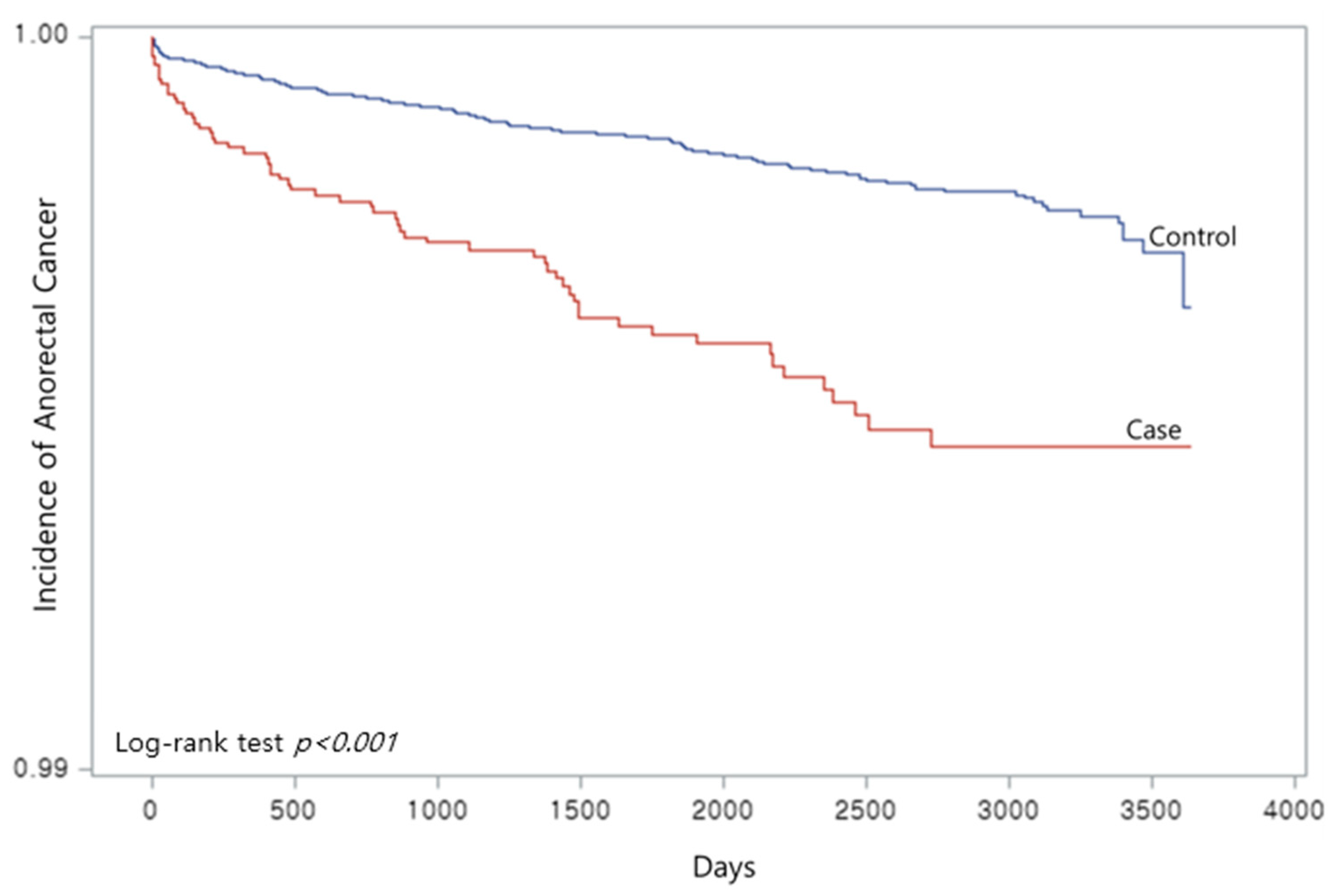 Ijerph 19 07467 g002