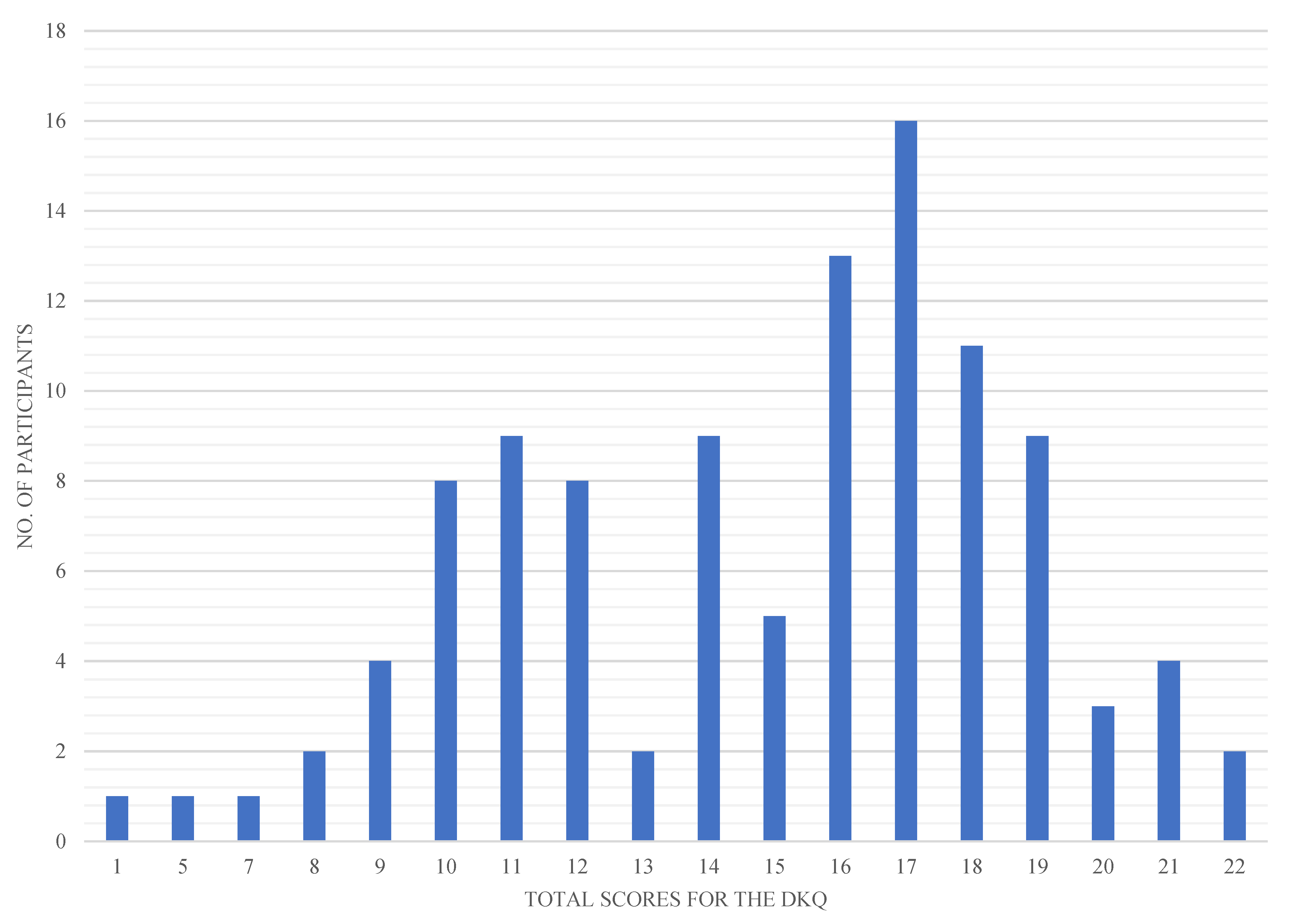 Ijerph 19 07470 g001