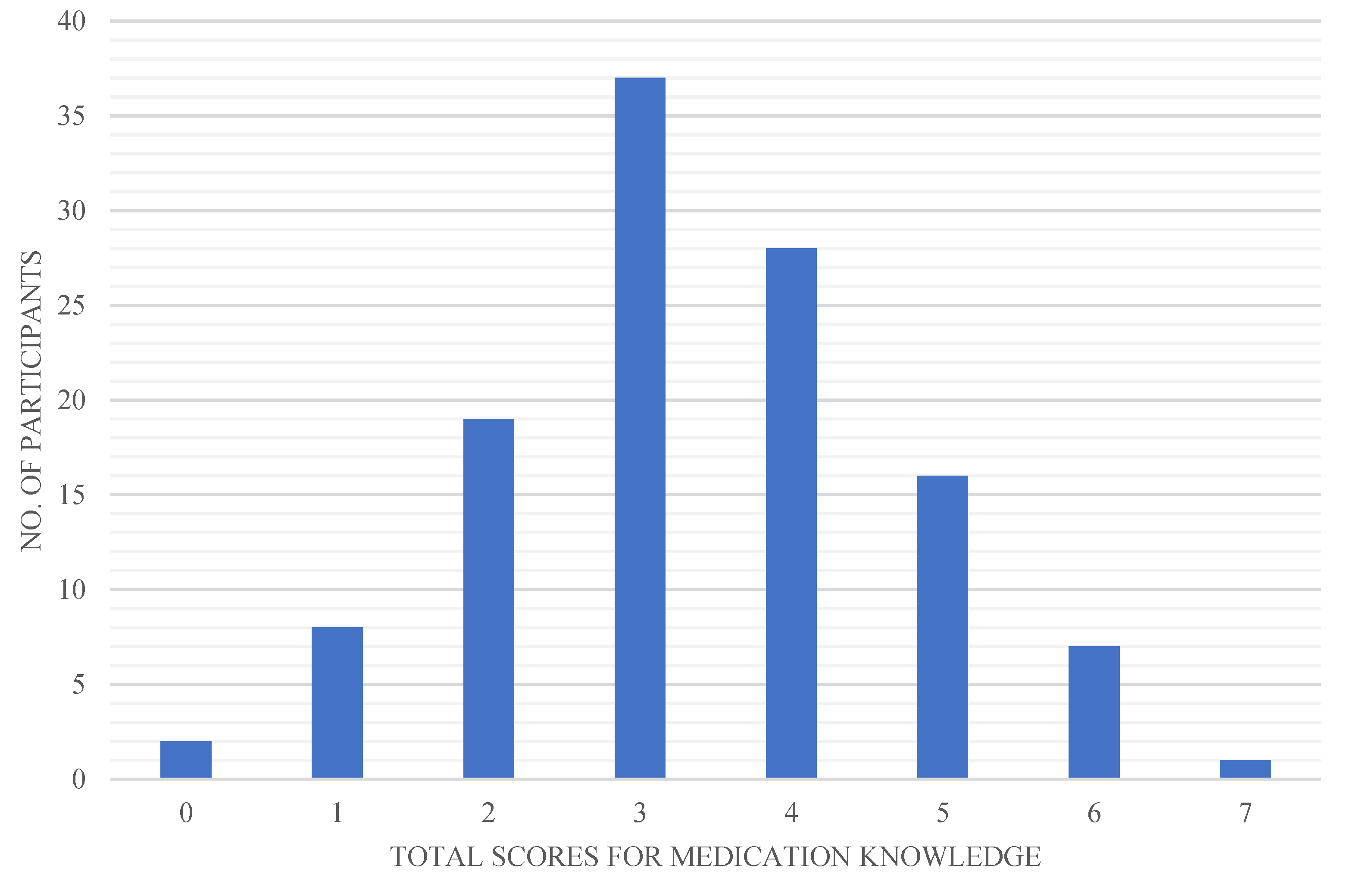 Ijerph 19 07470 g002
