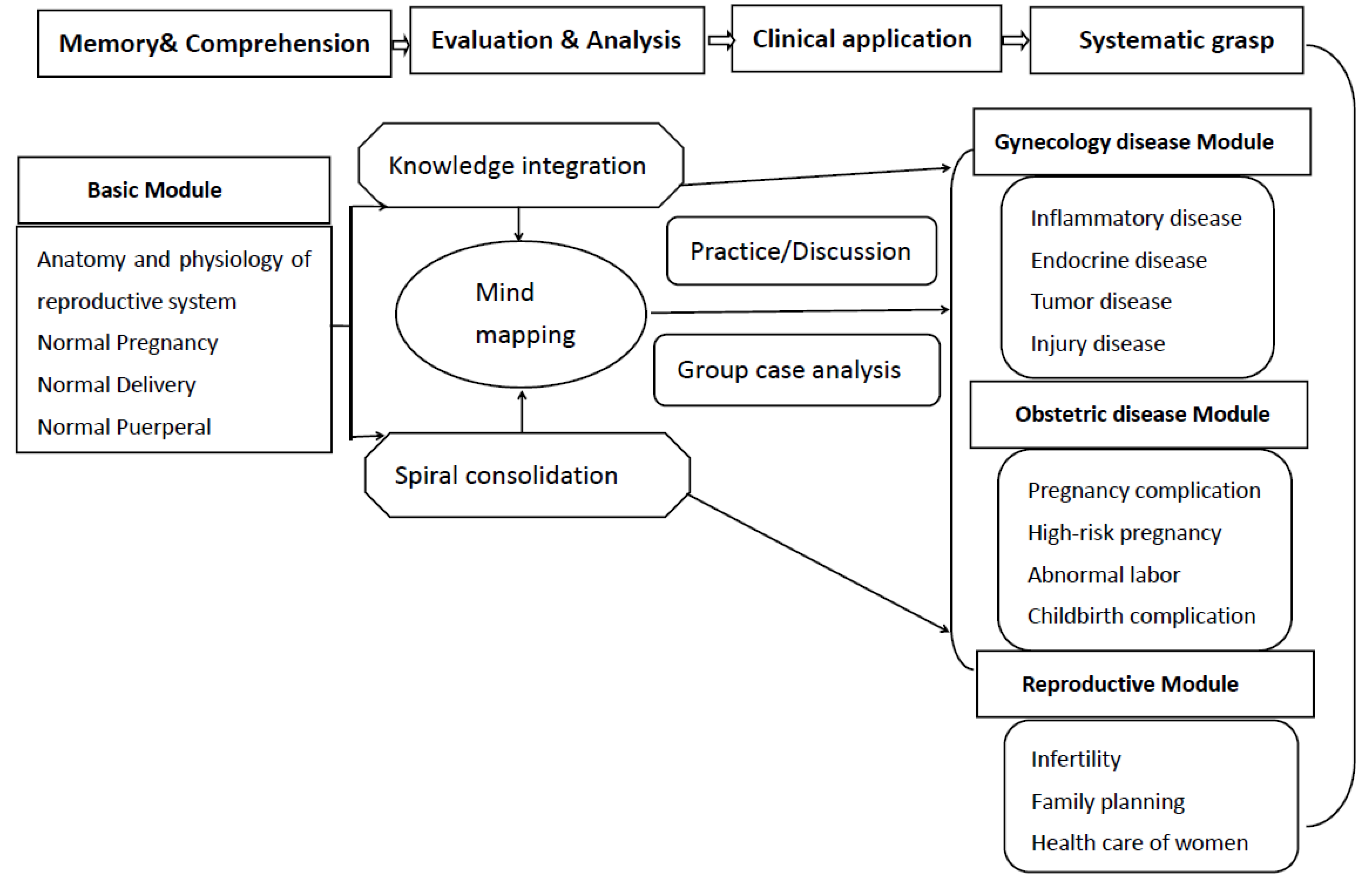 Ijerph 19 07472 g001 550
