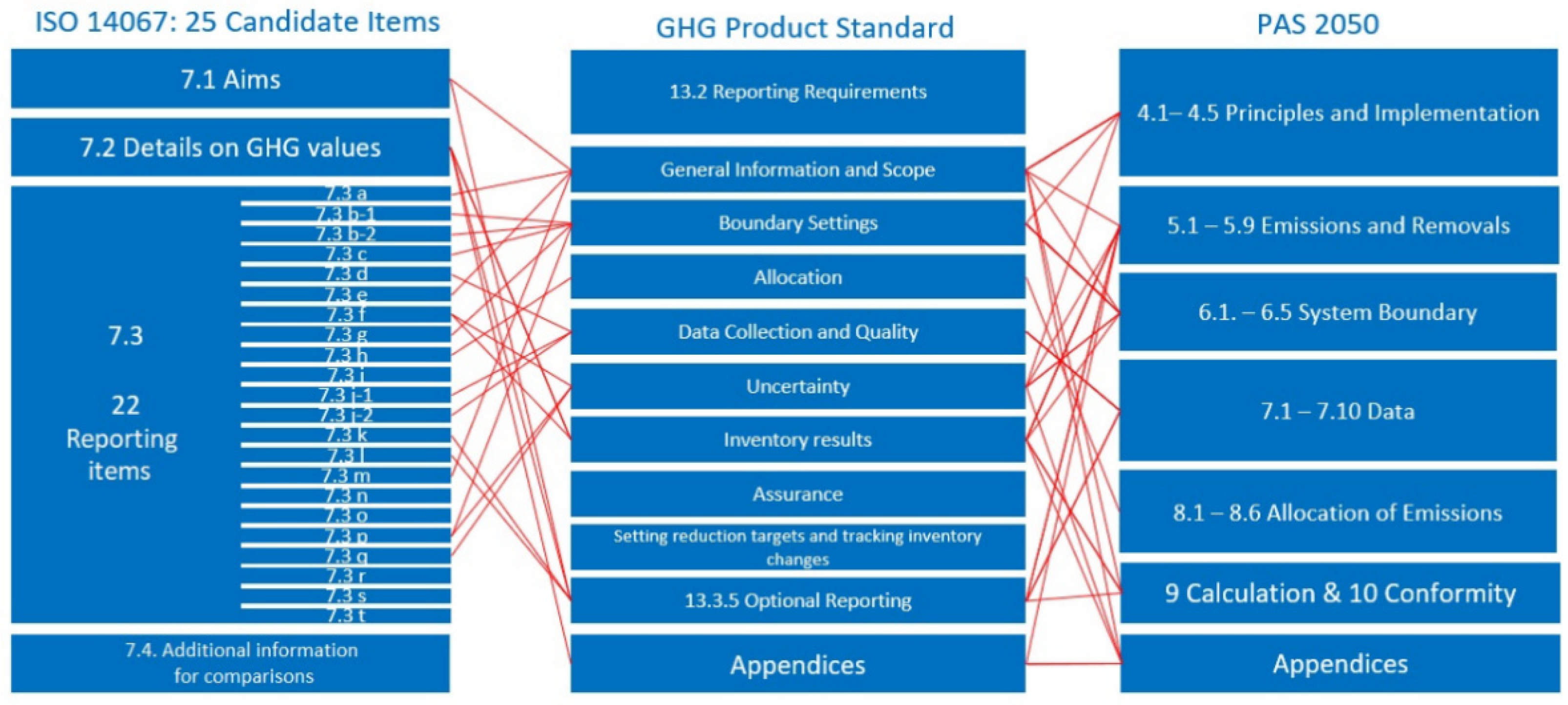 Ijerph 19 07474 g001 550