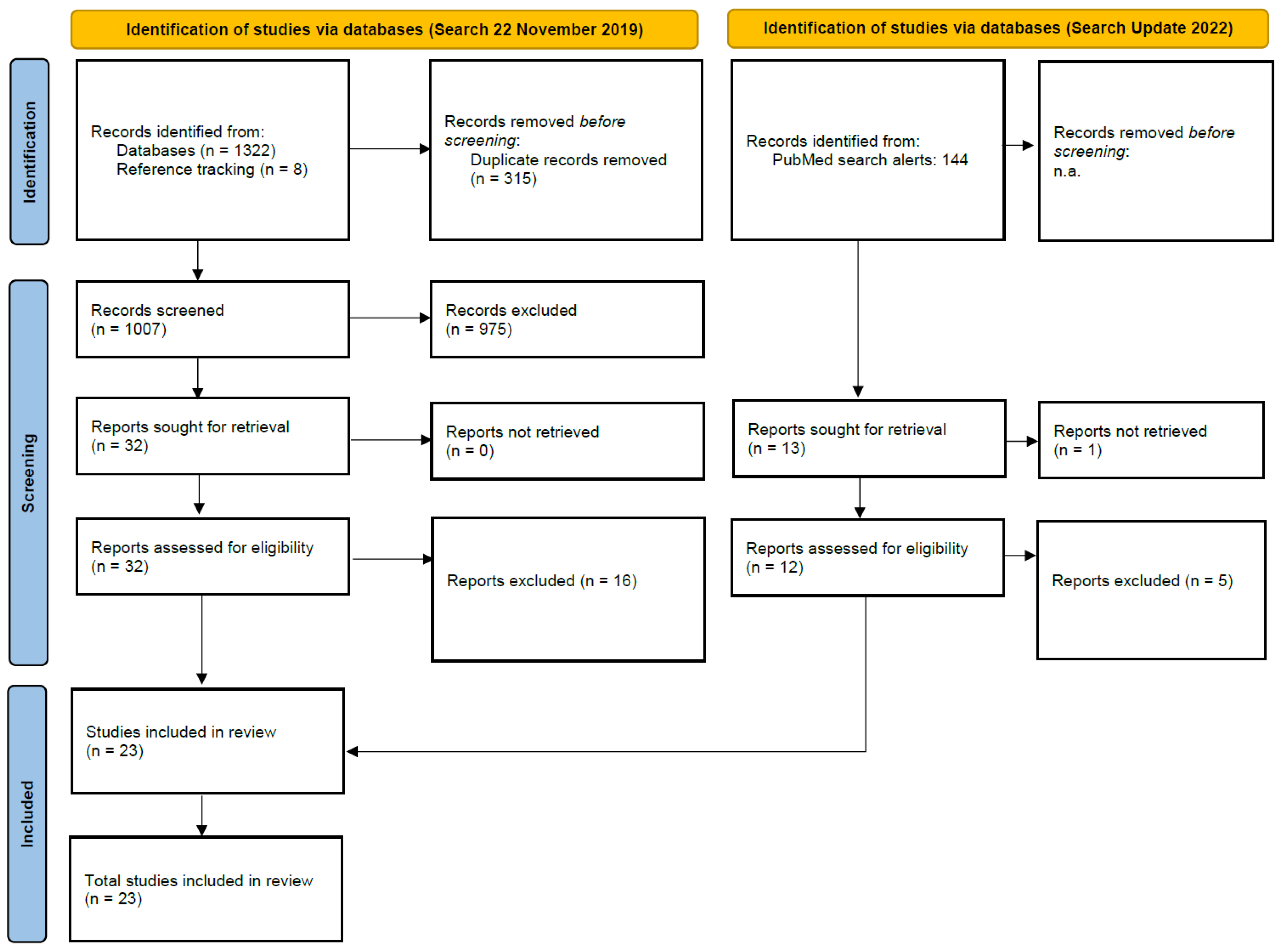 Ijerph 19 07474 g002 550