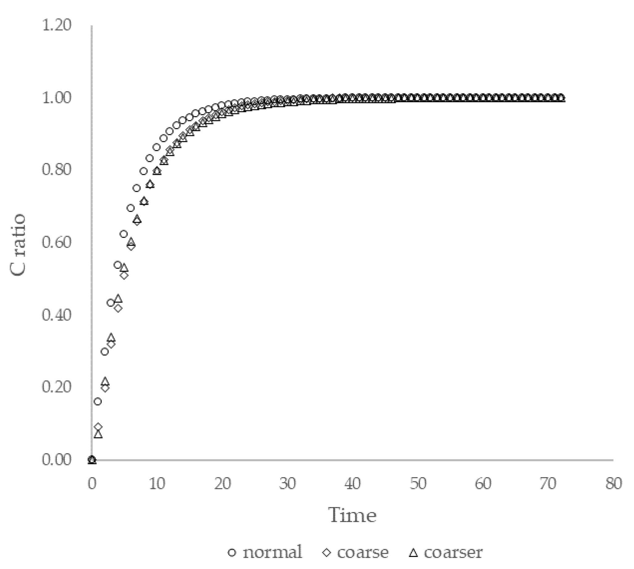 Ijerph 19 07475 g003 550