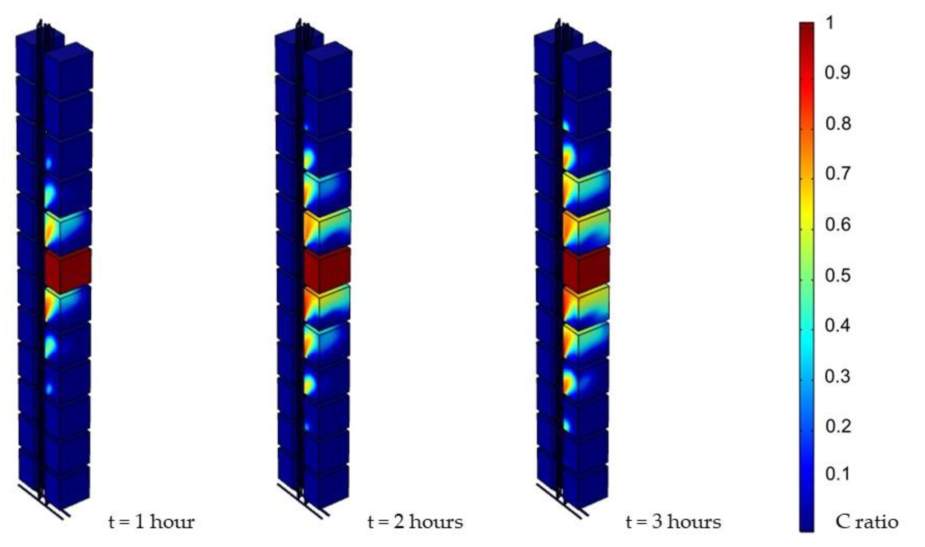 Ijerph 19 07475 g007 550