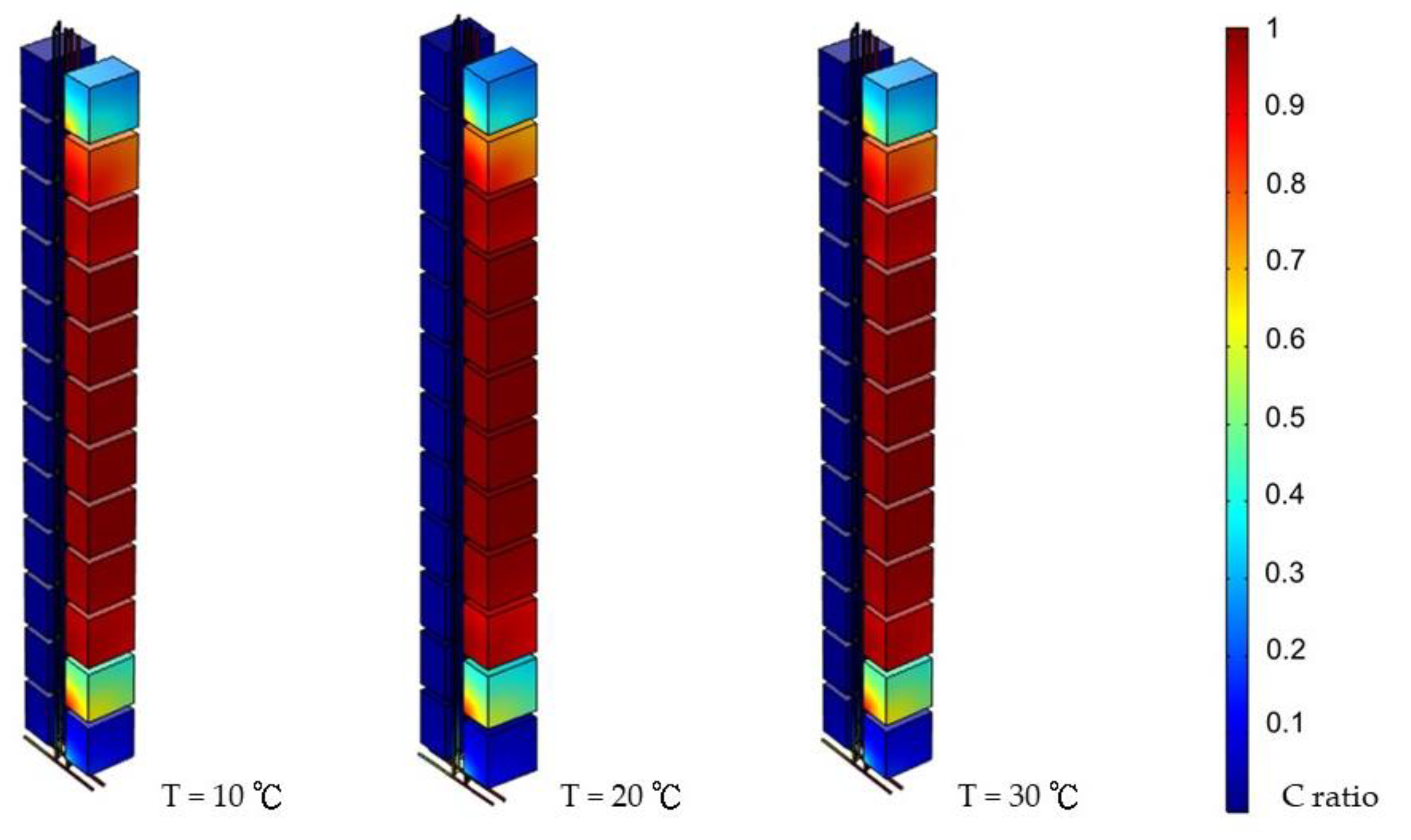 Ijerph 19 07475 g010 550
