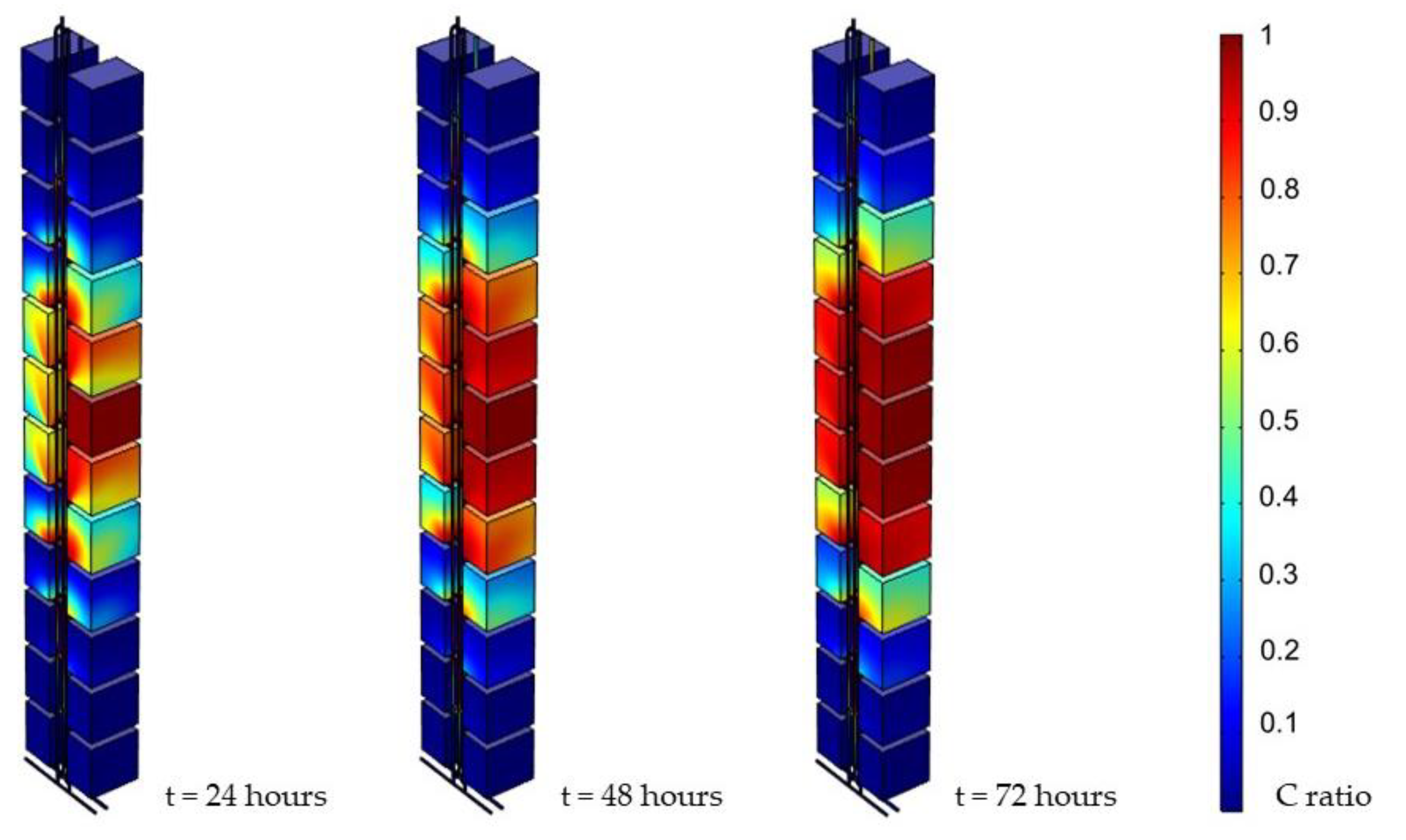 Ijerph 19 07475 g011 550