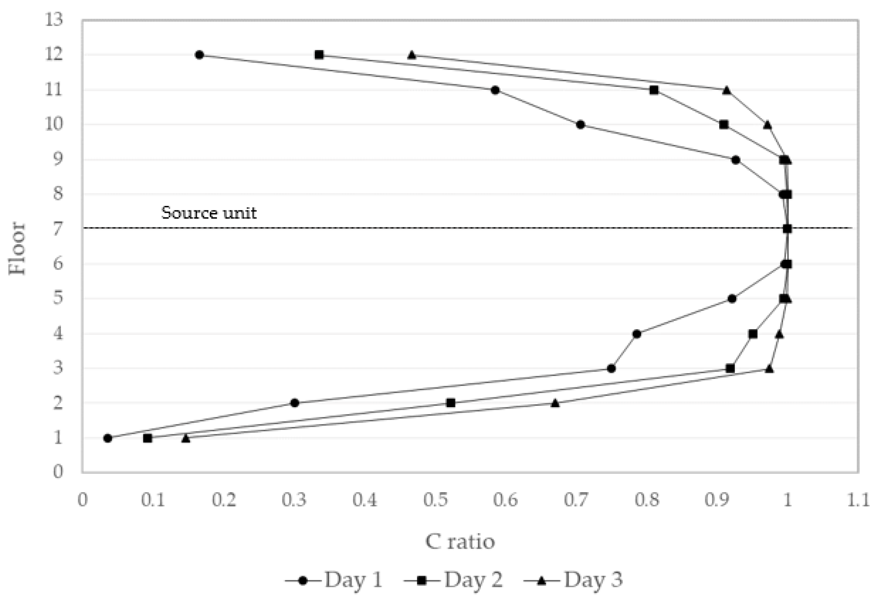 Ijerph 19 07475 g012 550