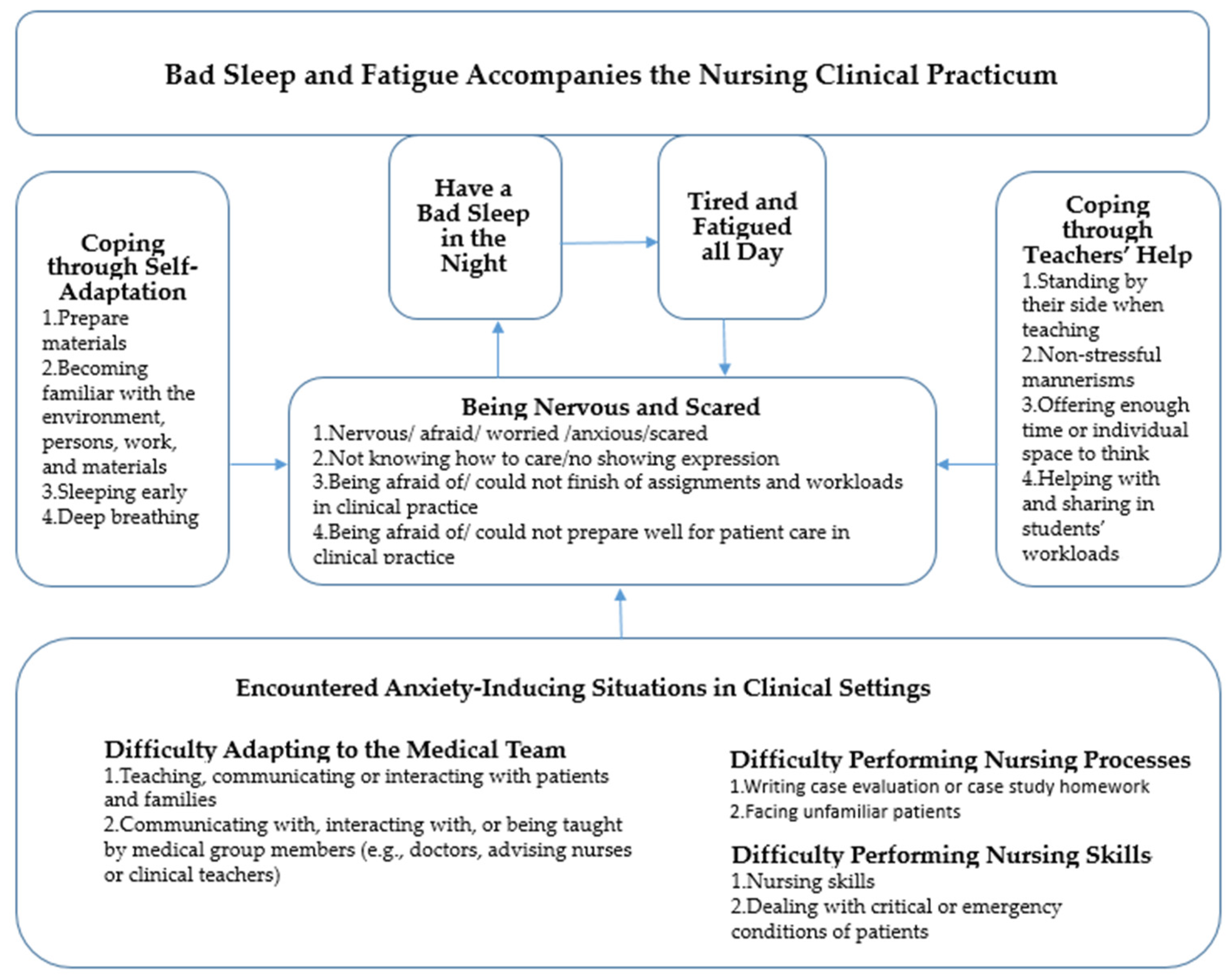 Ijerph 19 07479 g001