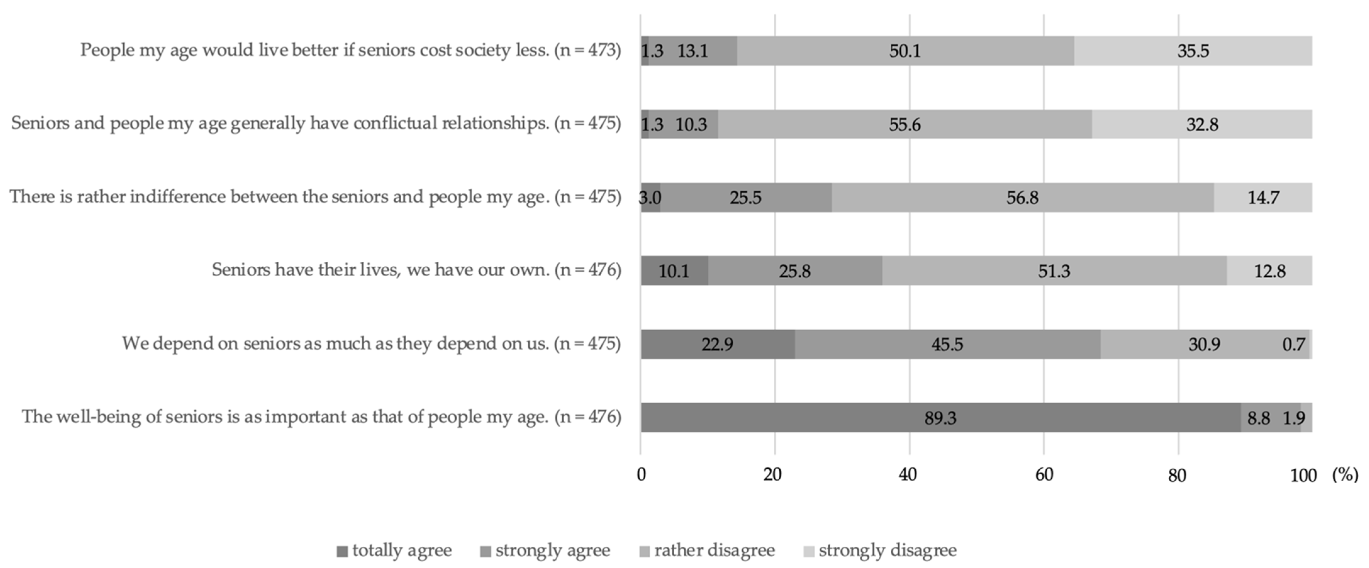 Ijerph 19 07480 g002