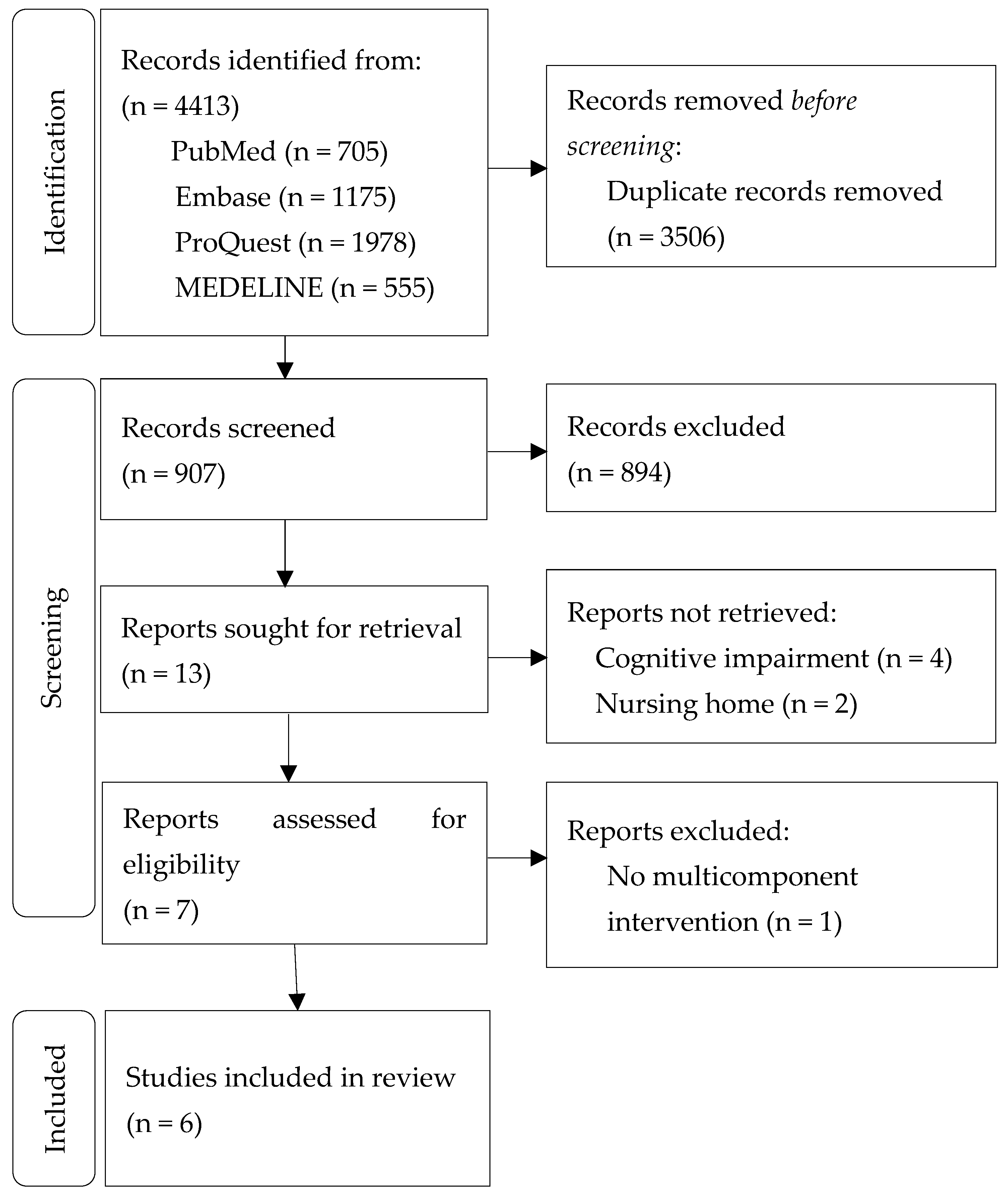 Ijerph 19 07483 g001 550