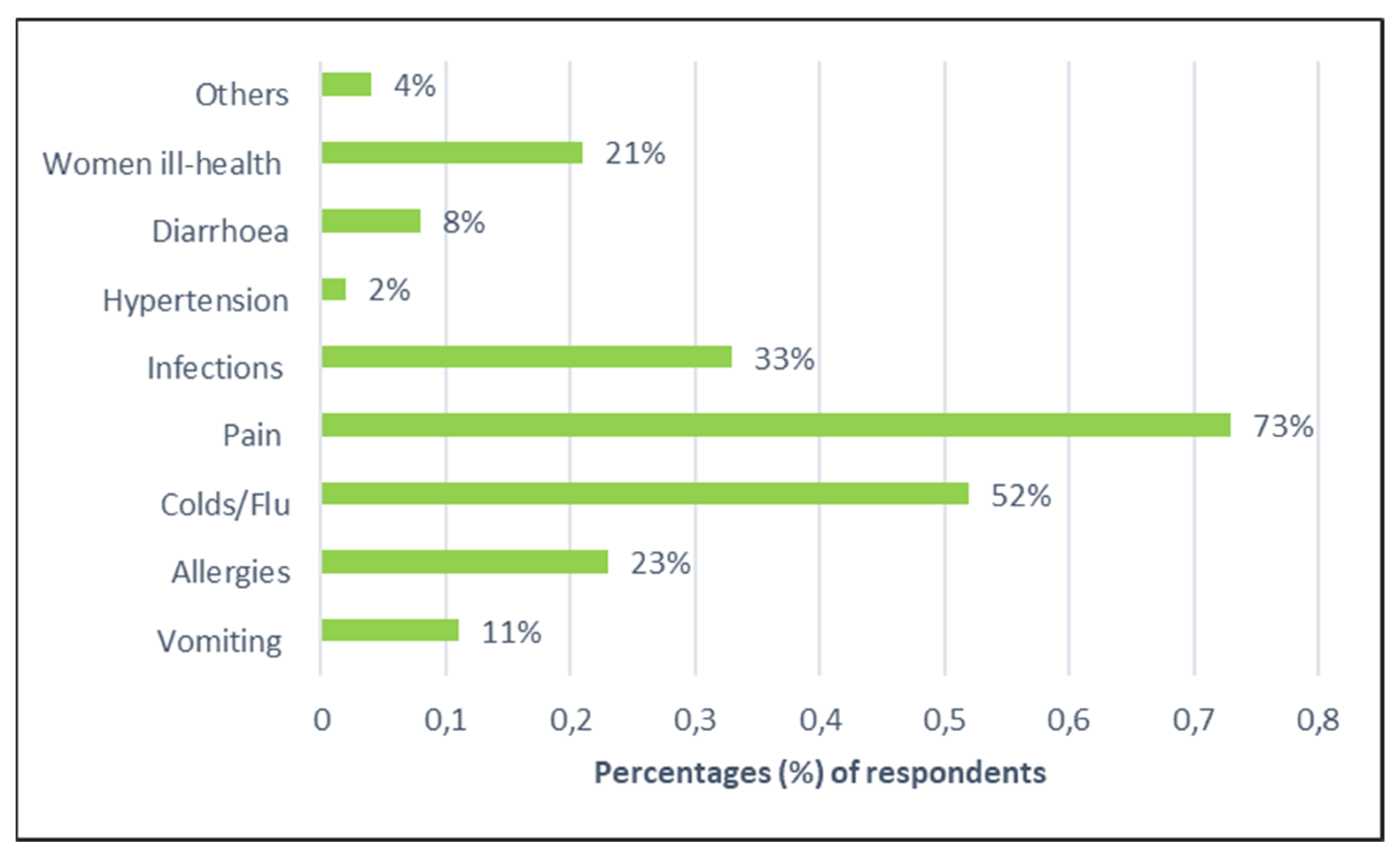 Ijerph 19 07484 g002