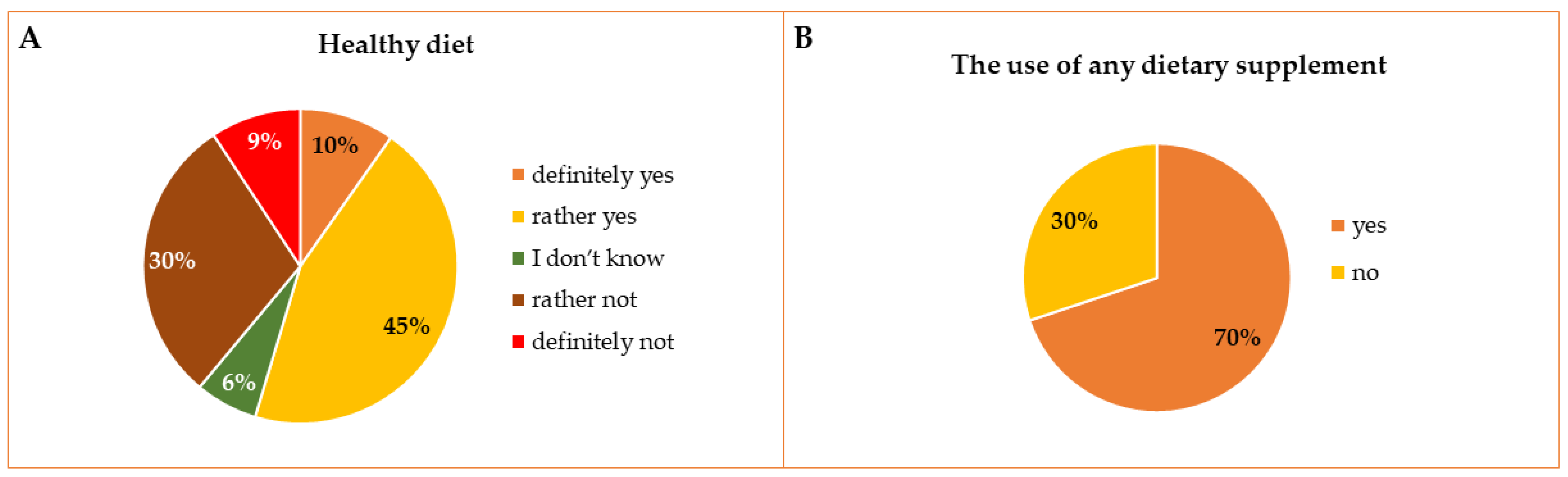 Ijerph 19 07485 g002