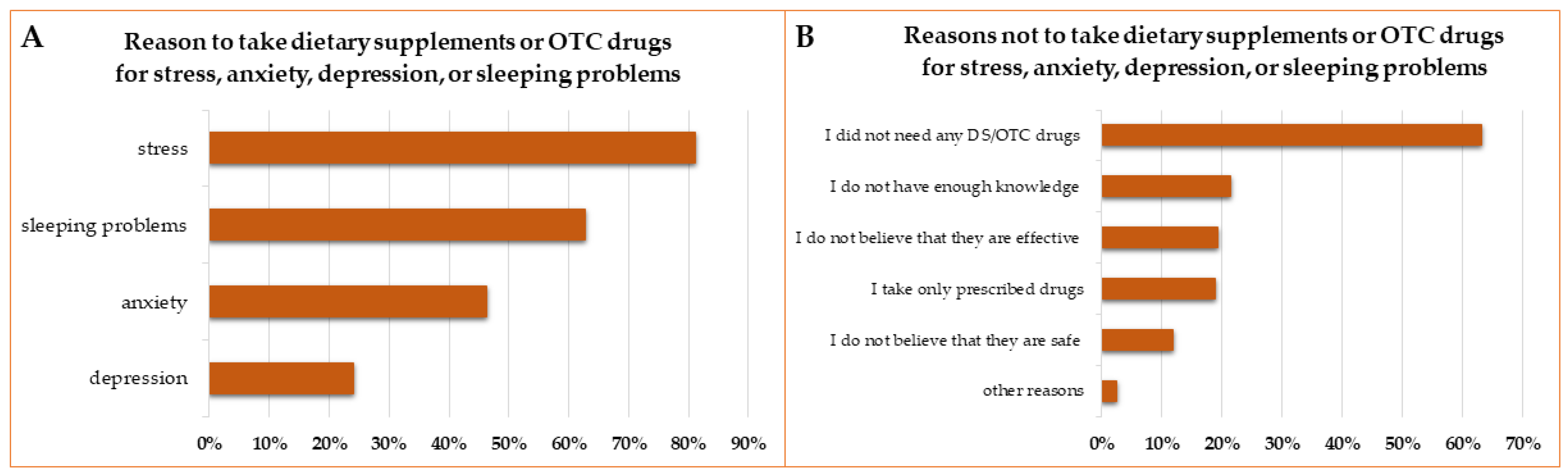Ijerph 19 07485 g004