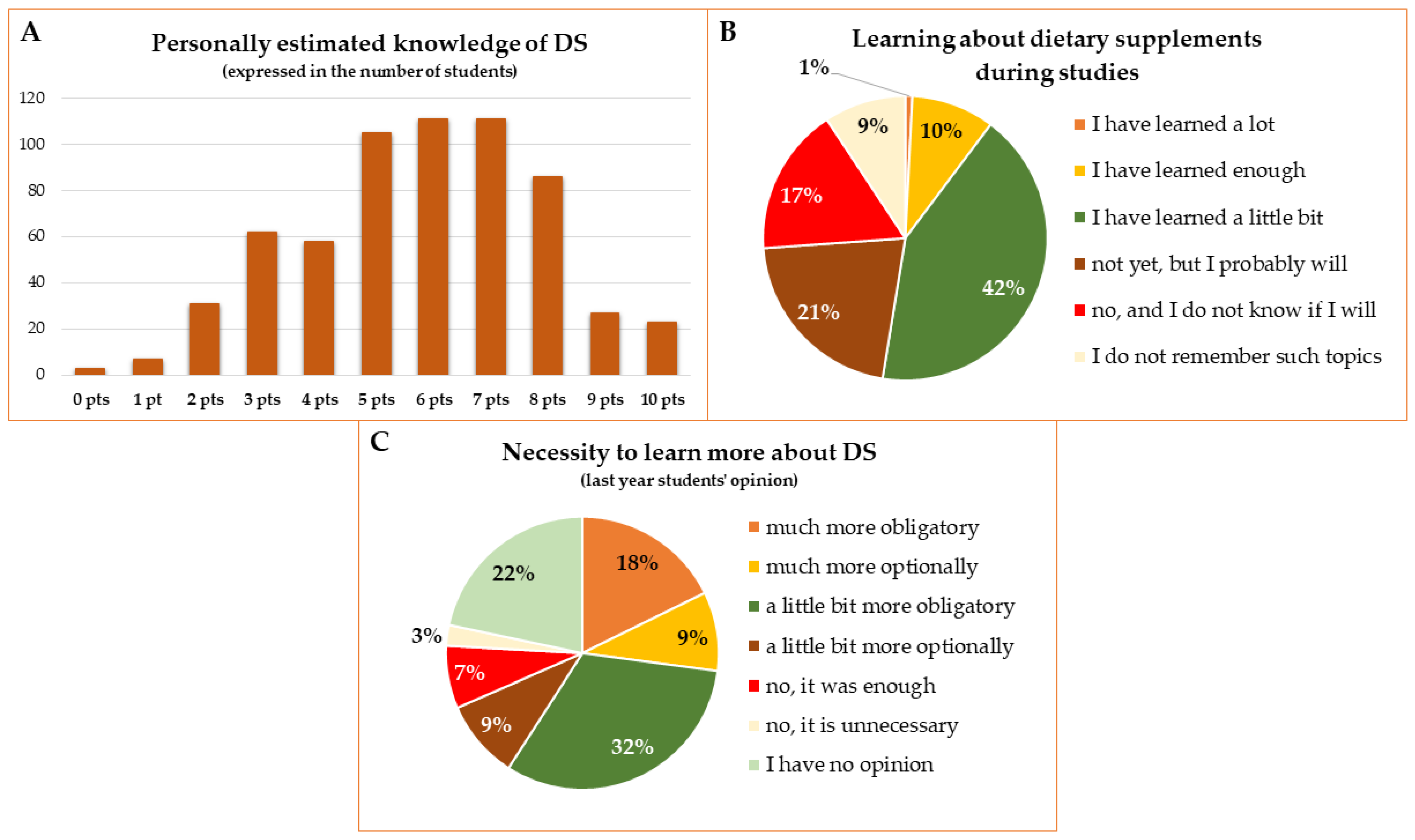 Ijerph 19 07485 g008