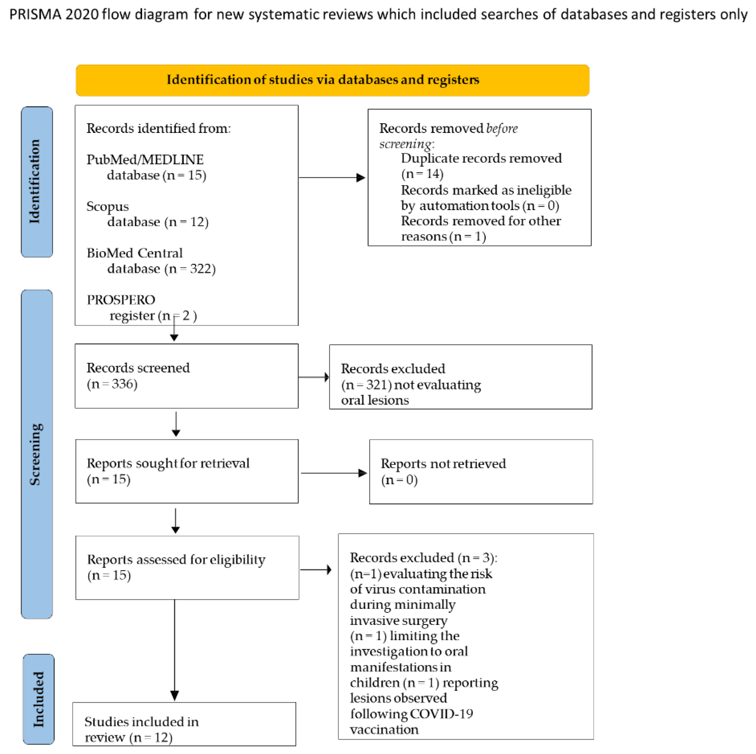 Ijerph 19 07486 g001 550