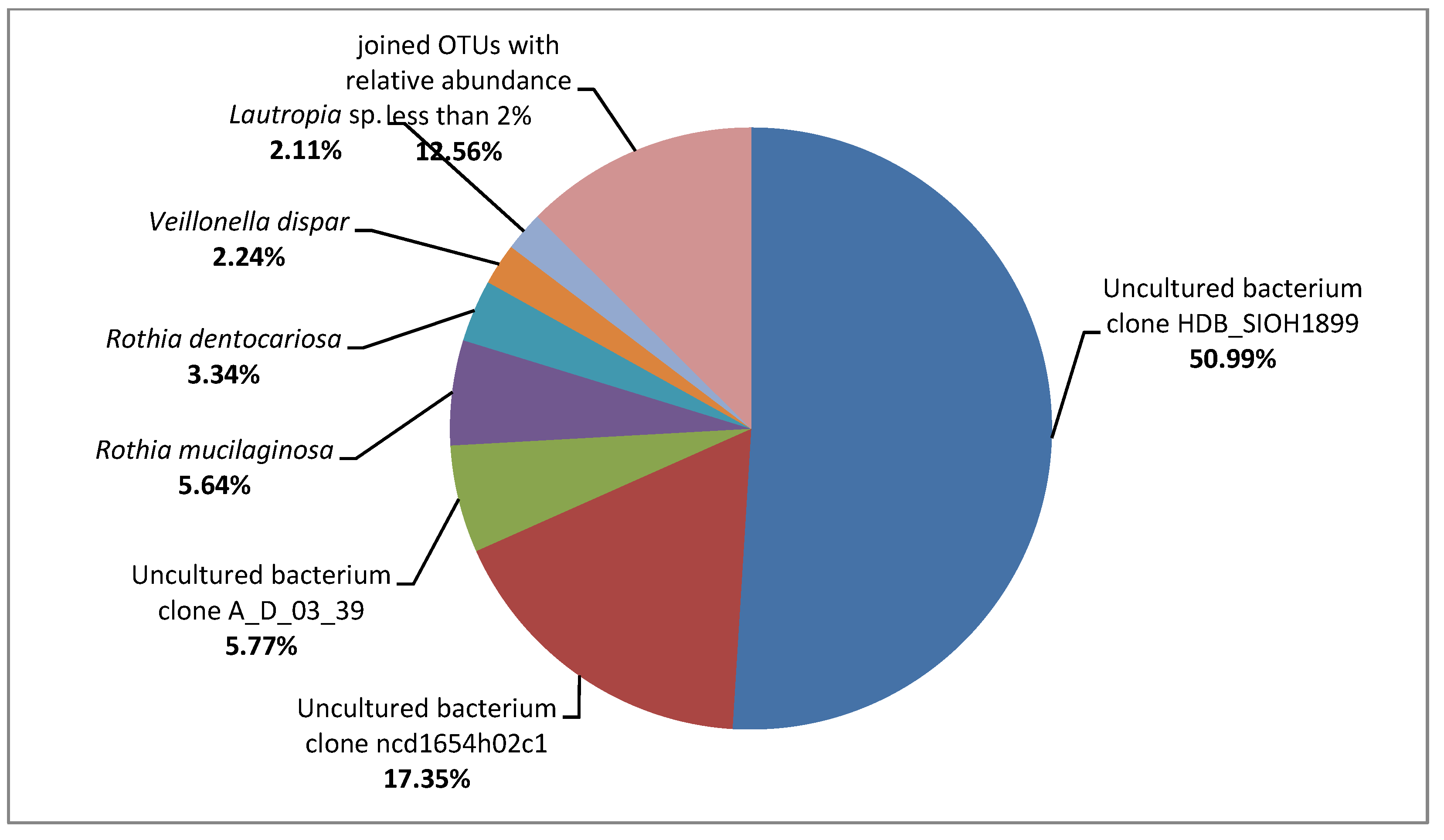 Ijerph 19 07494 g002