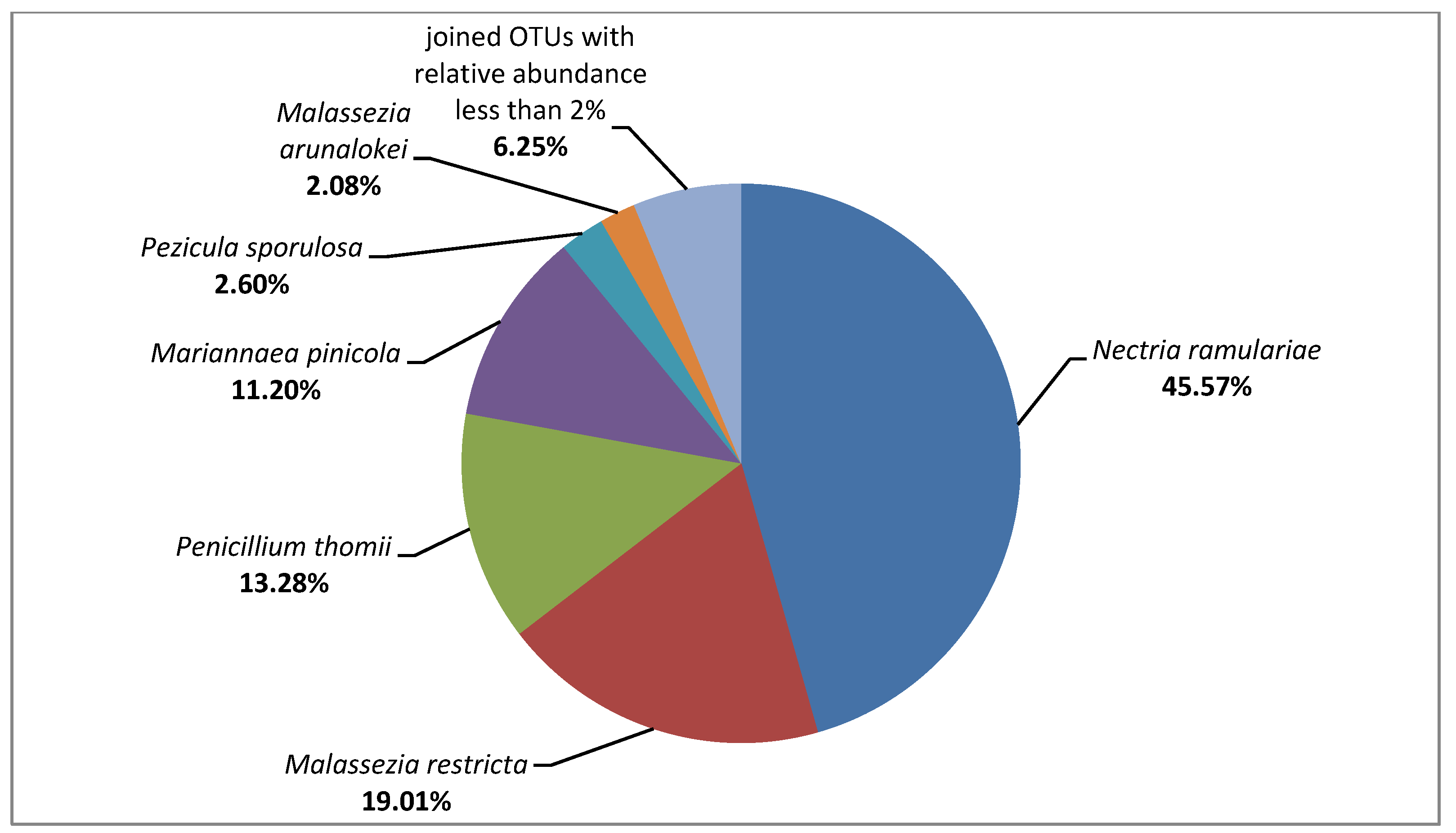Ijerph 19 07494 g003