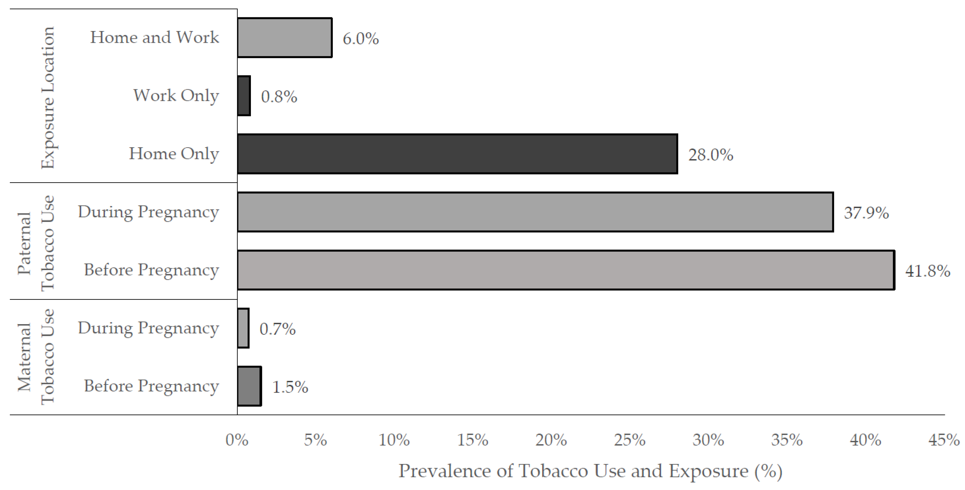 Ijerph 19 07498 g001 550