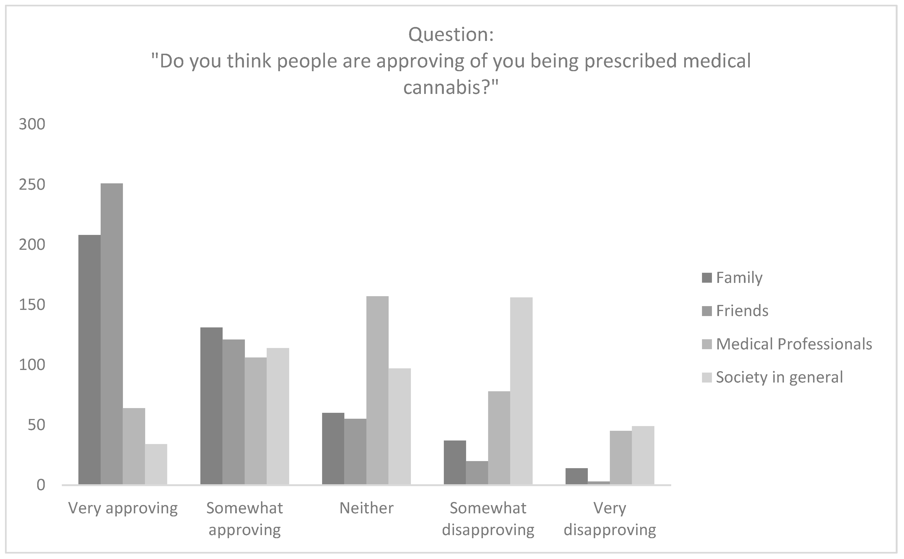 Ijerph 19 07499 g002 550