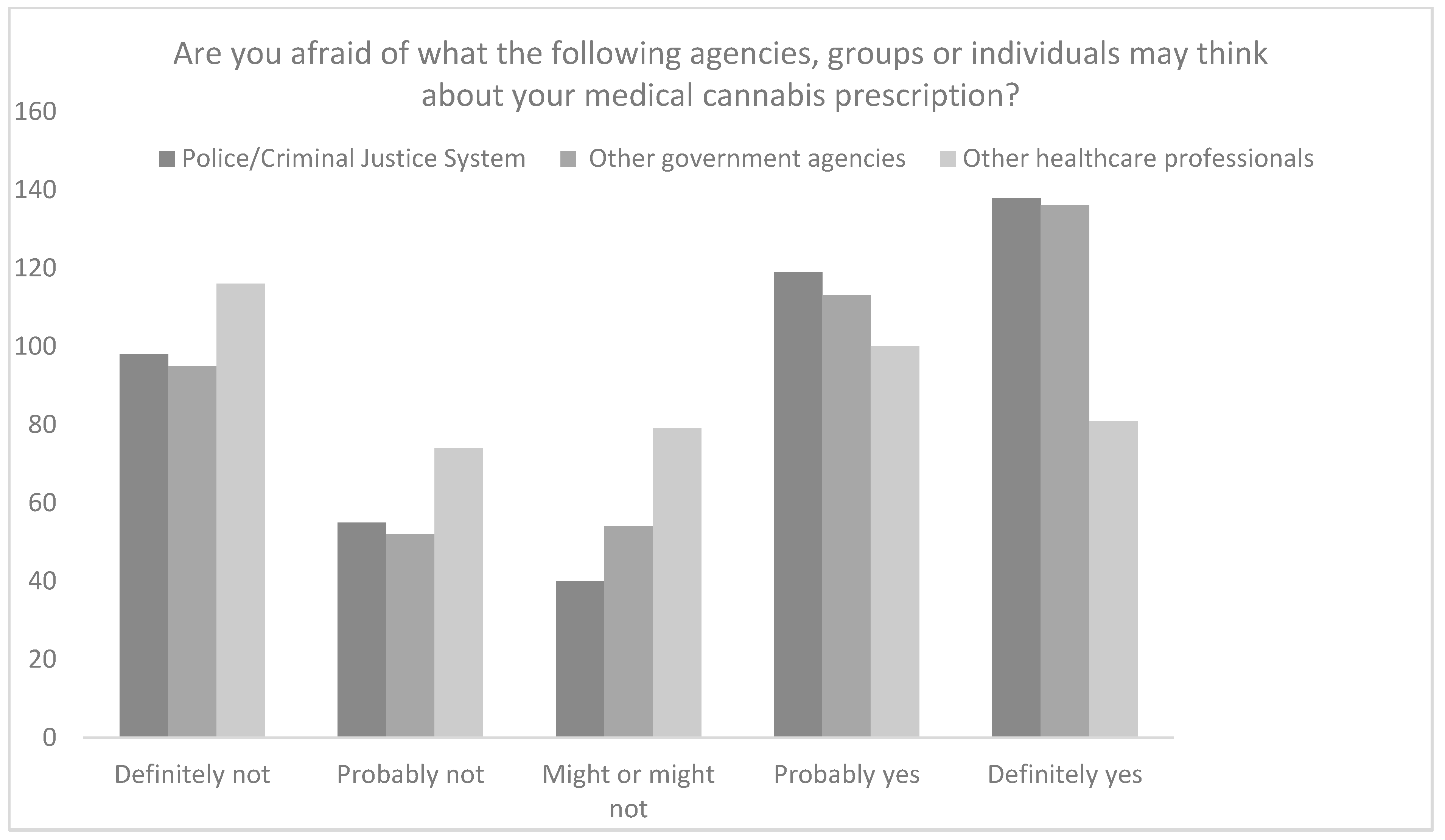 Ijerph 19 07499 g003 550