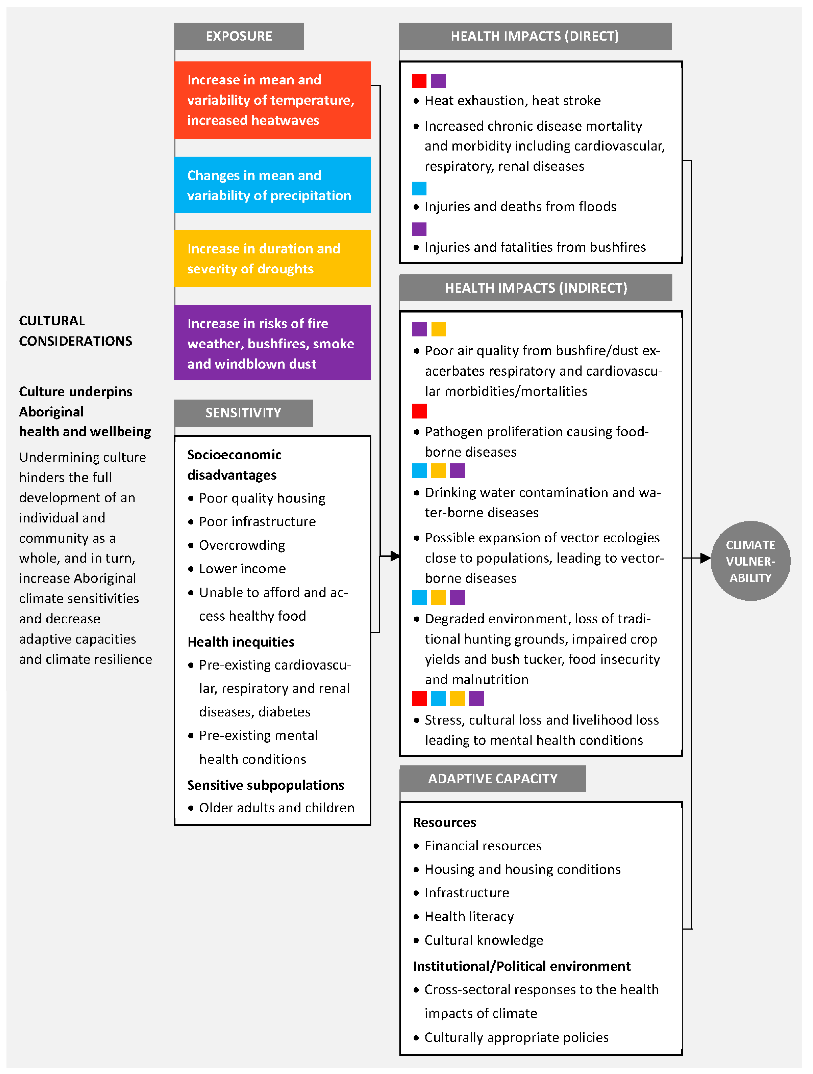 Ijerph 19 07502 g004