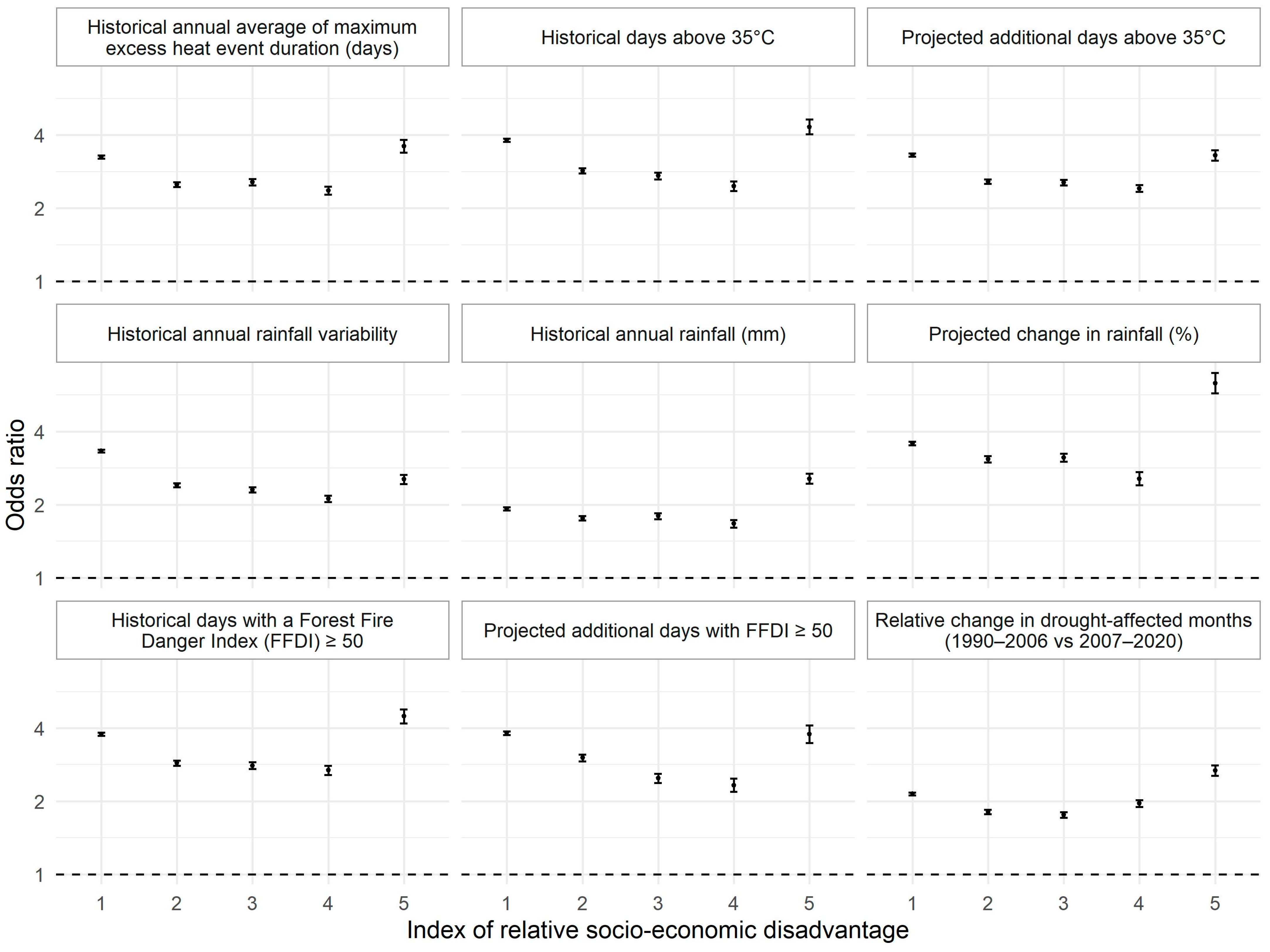 Ijerph 19 07502 g0a1
