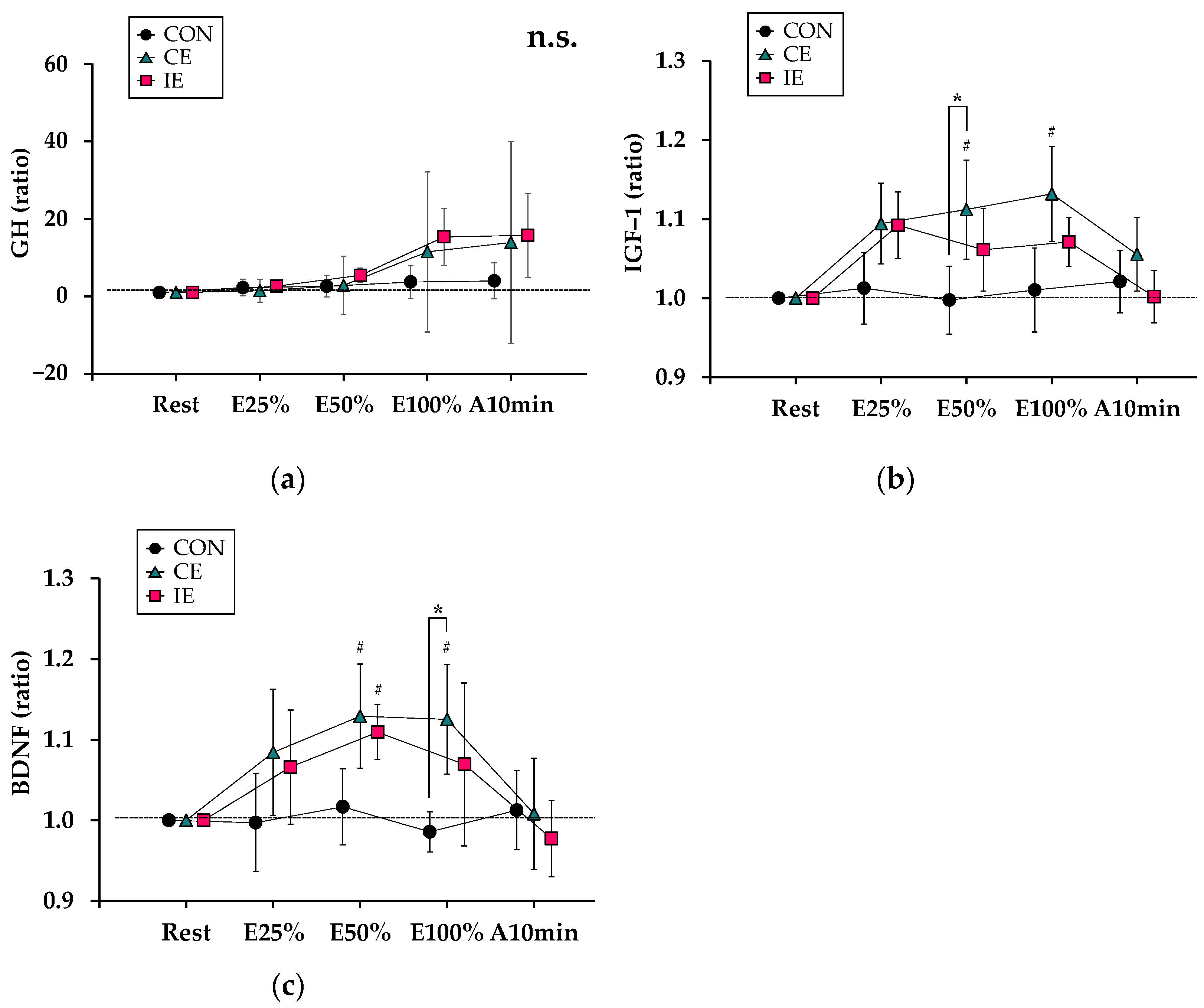 Ijerph 19 07503 g004