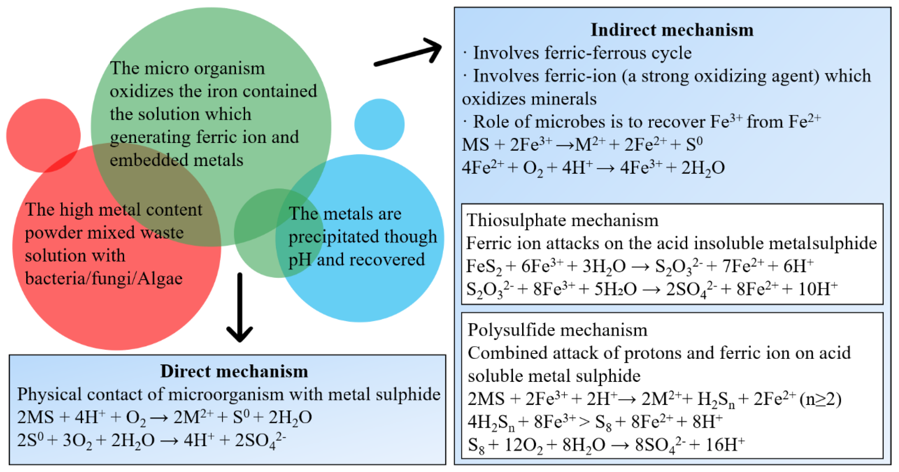 Ijerph 19 07508 g002 550