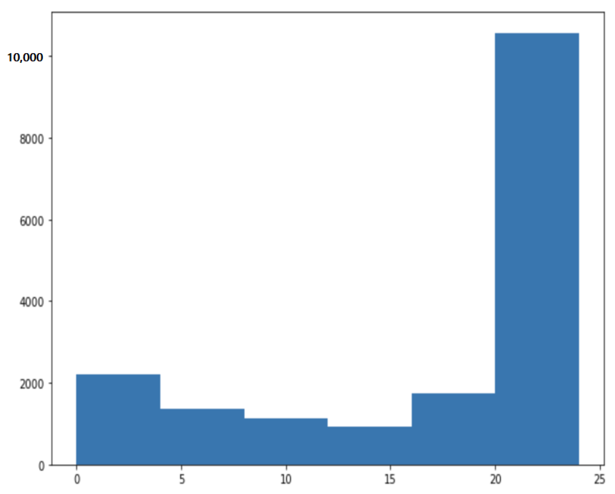 Ijerph 19 07513 g0a3 550