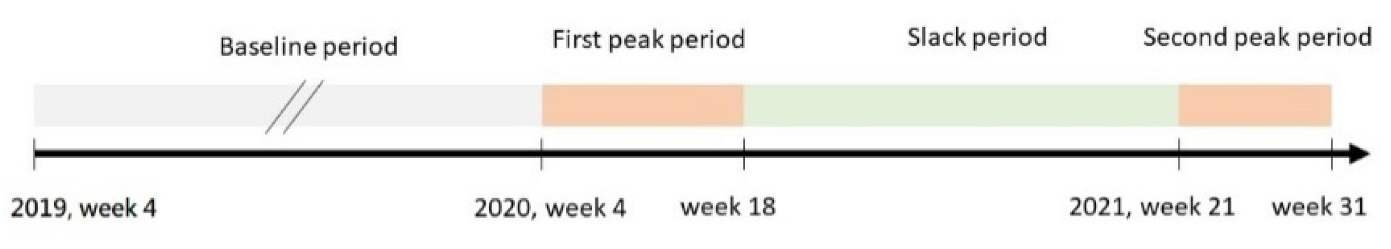 Ijerph 19 07516 g001 550