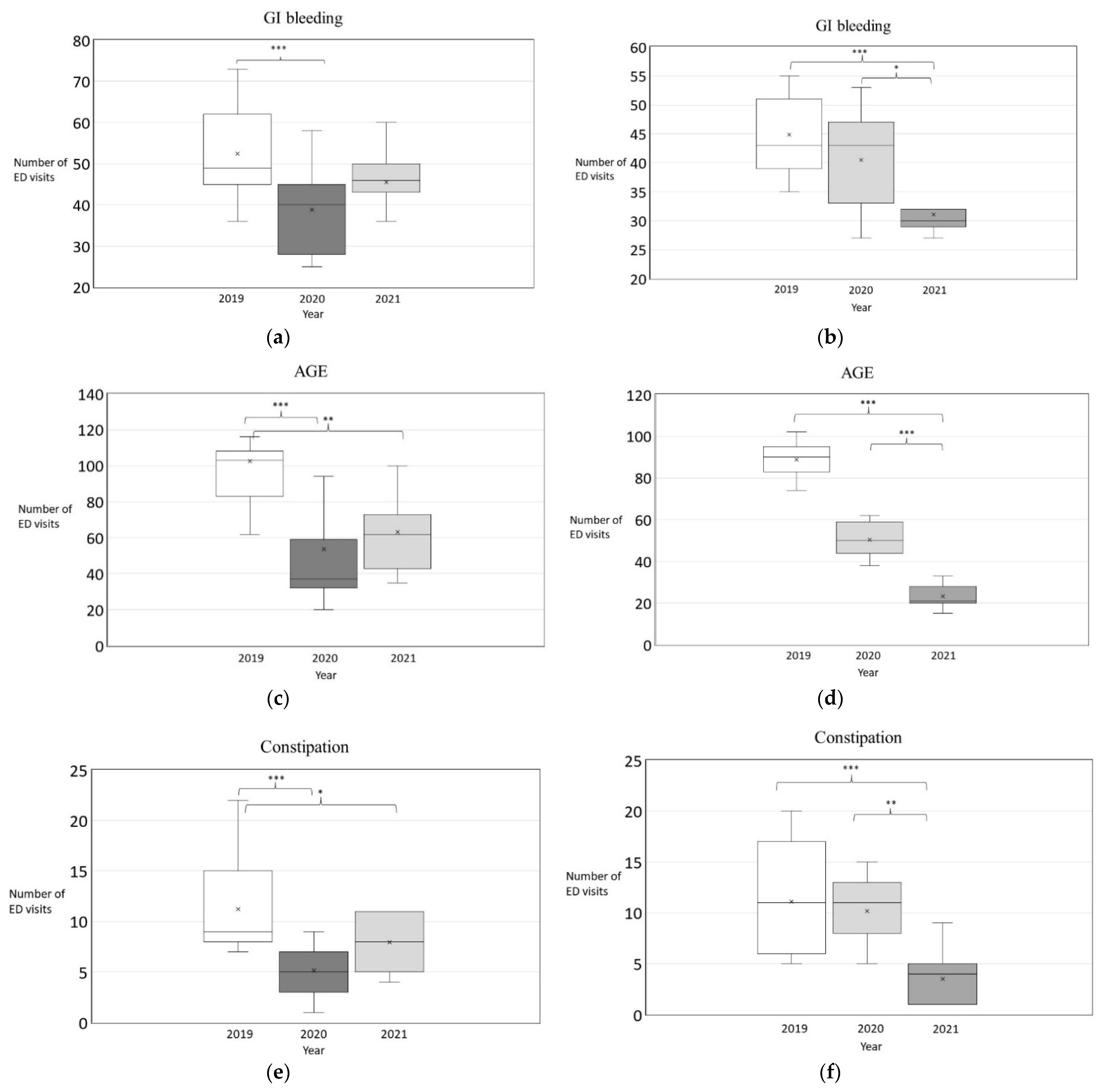 Ijerph 19 07516 g002 550